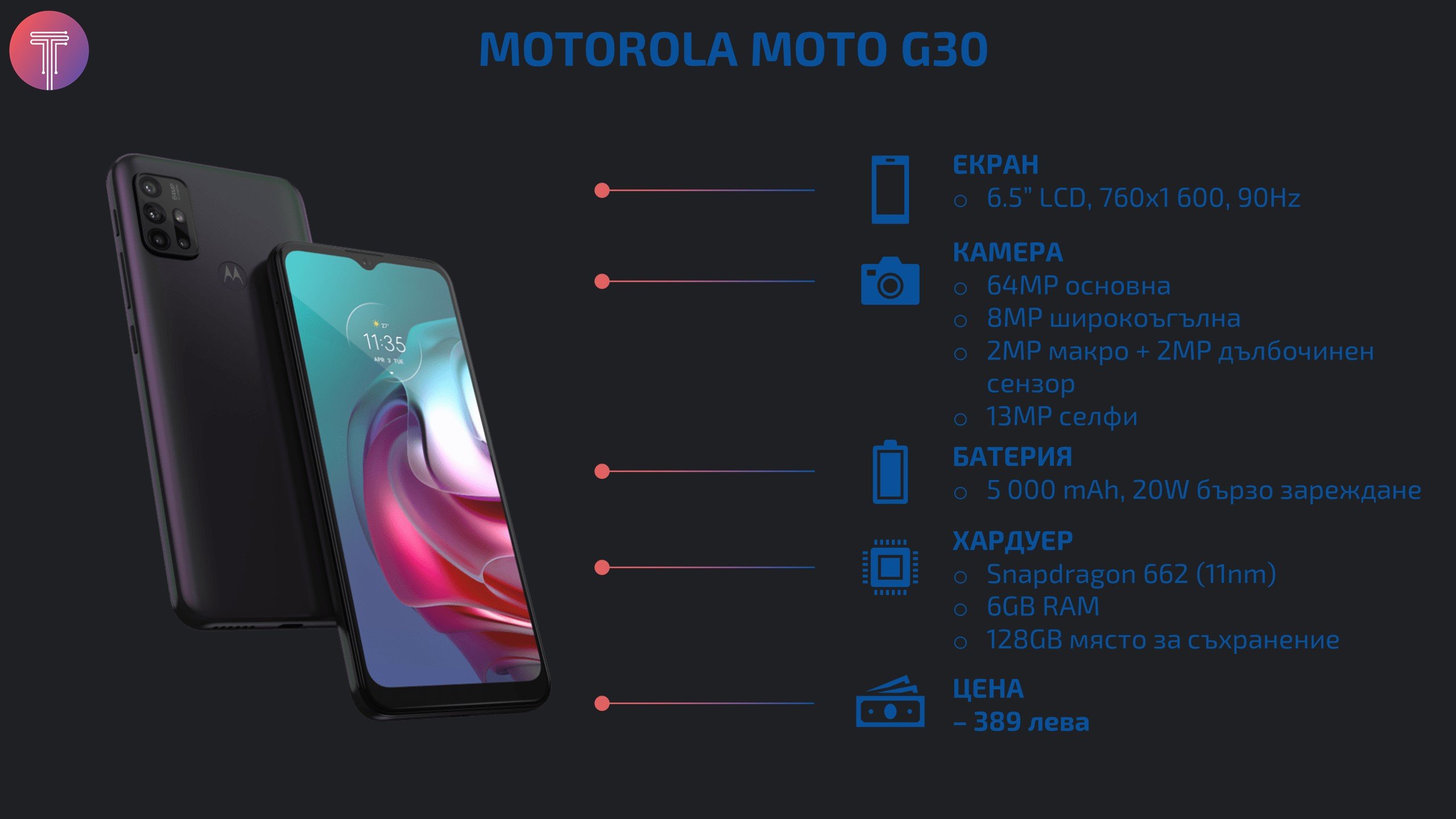 Motorola Moto G30 Specs