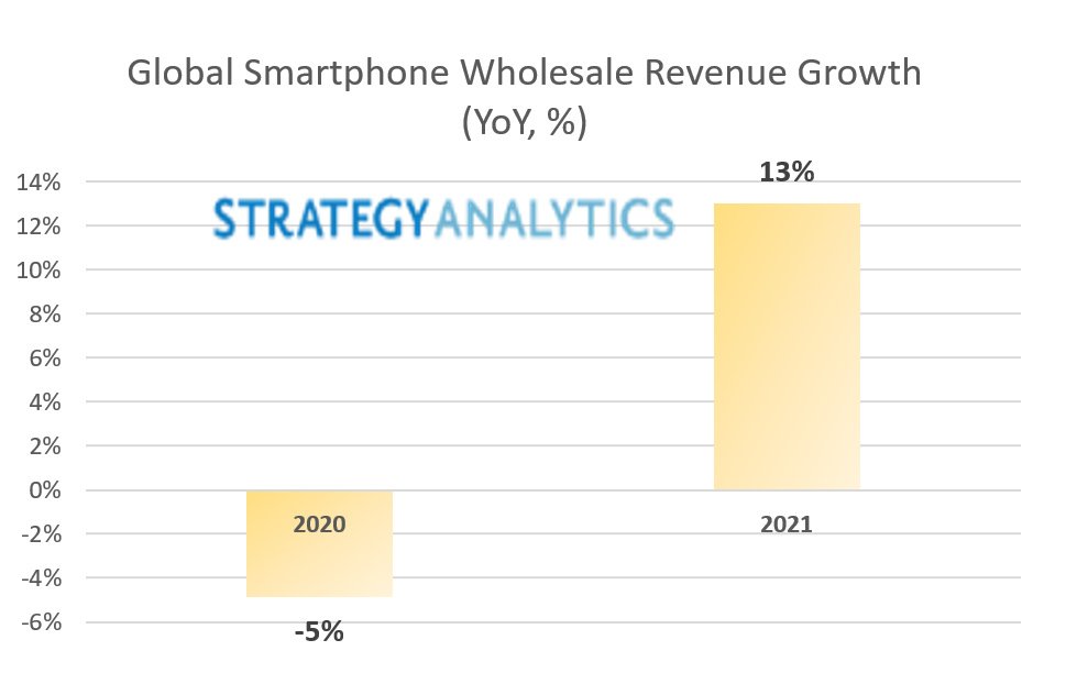 Strategic-Analytics-Smartphone-revenue-2021-forecast