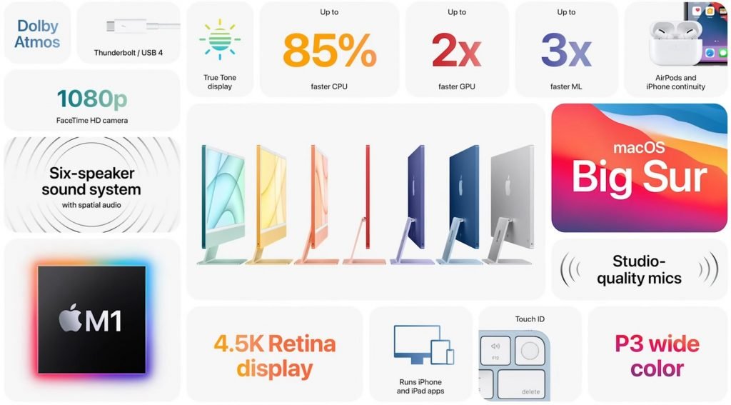 apple_new-imac-infograph