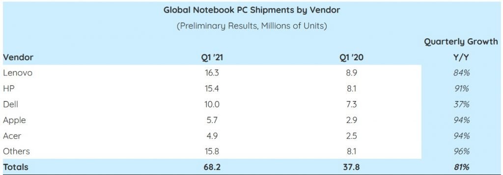 notebook-q1-2021-sales