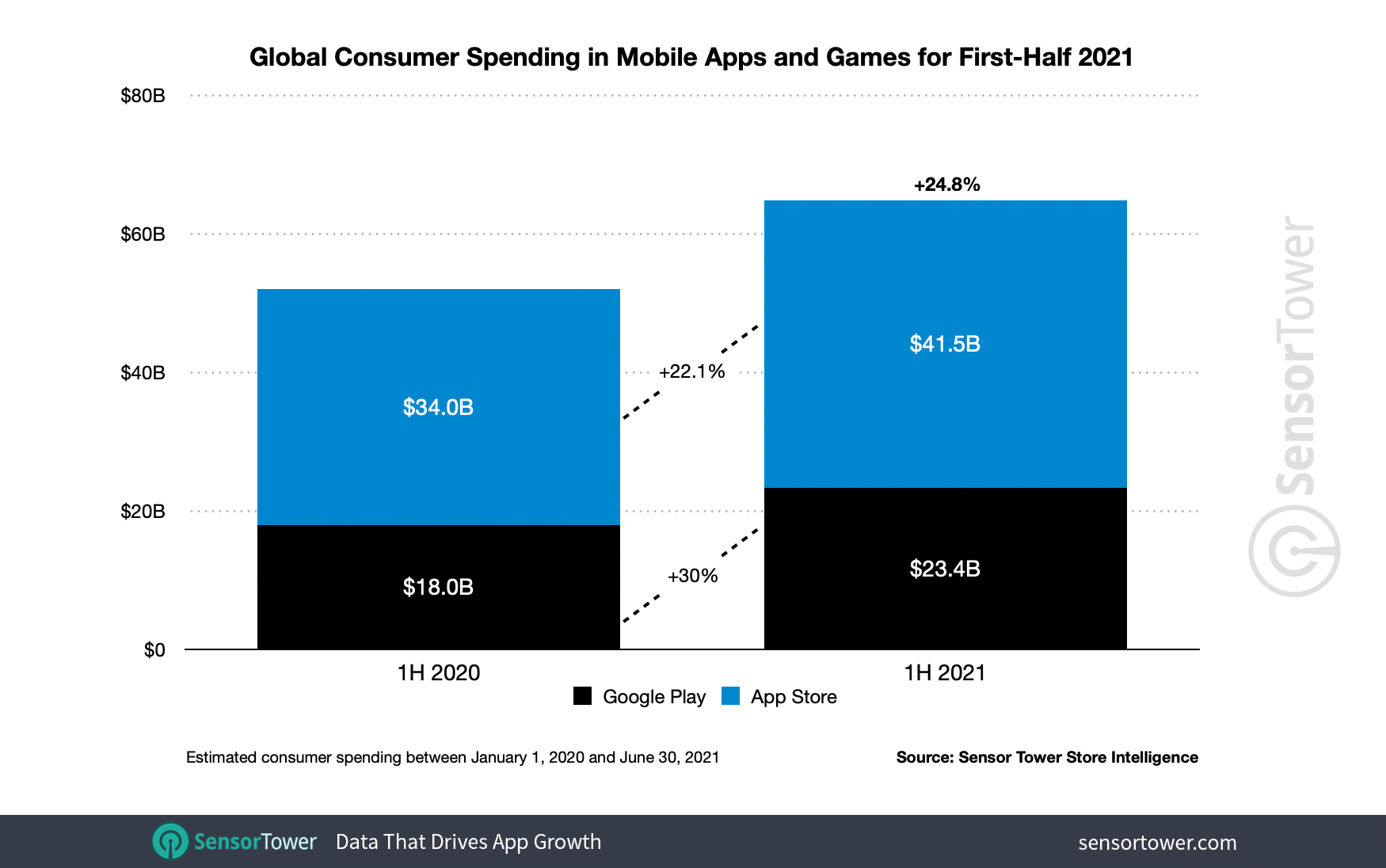 1h-2021-app-revenue-worldwide