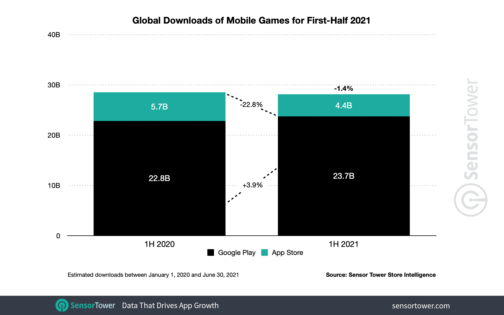 1h-2021-game-downloads-worldwide