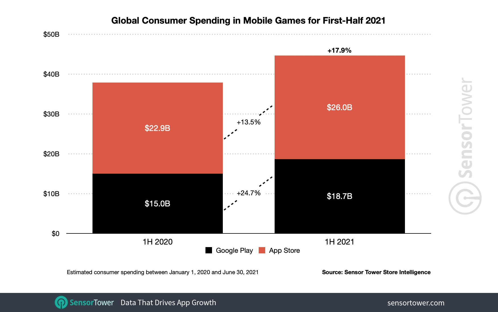 1h-2021-game-revenue-worldwide