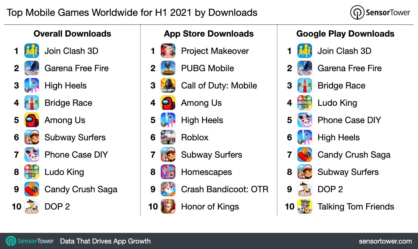 1h-2021-top-game-download-chart