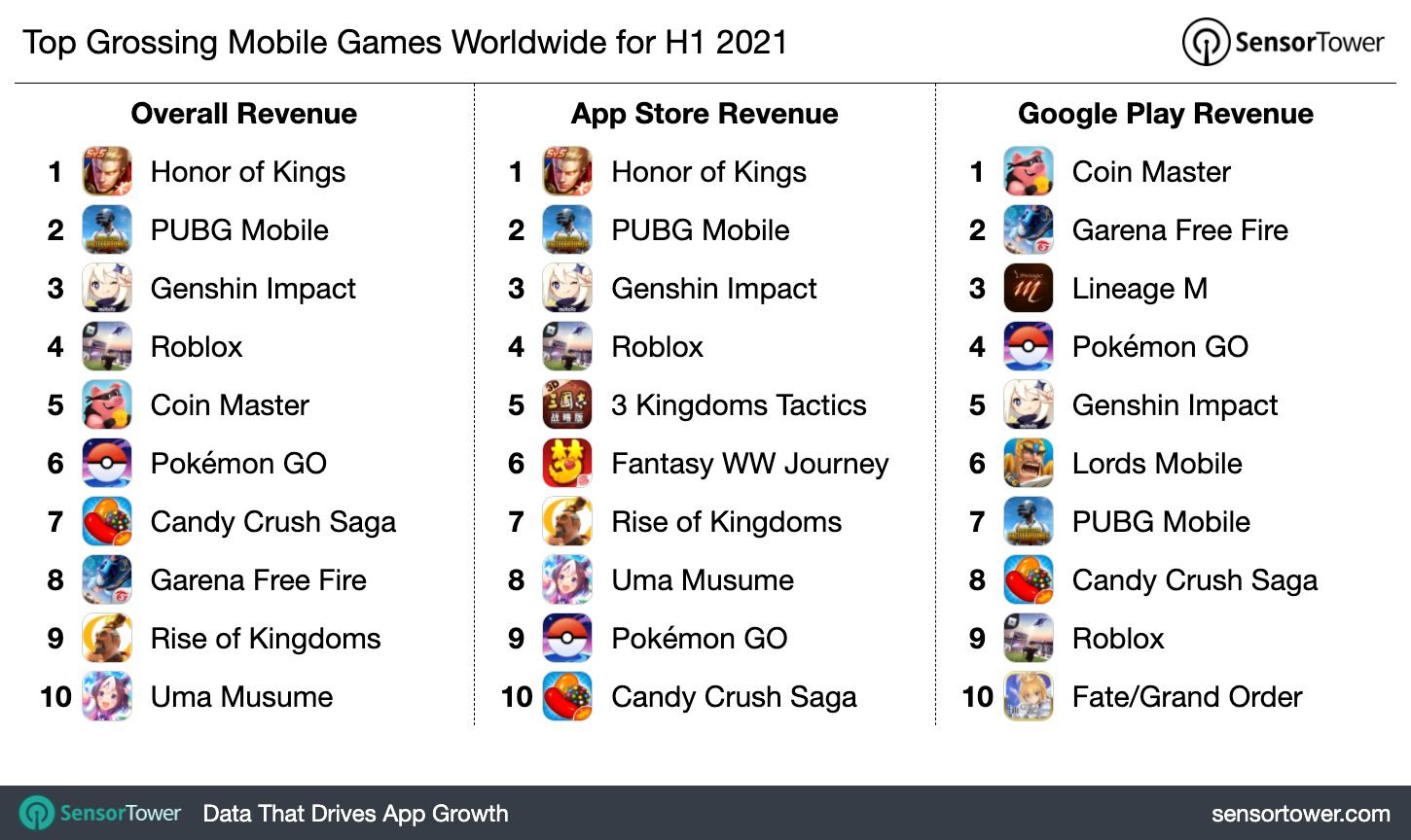 1h-2021-top-game-revenue-chart