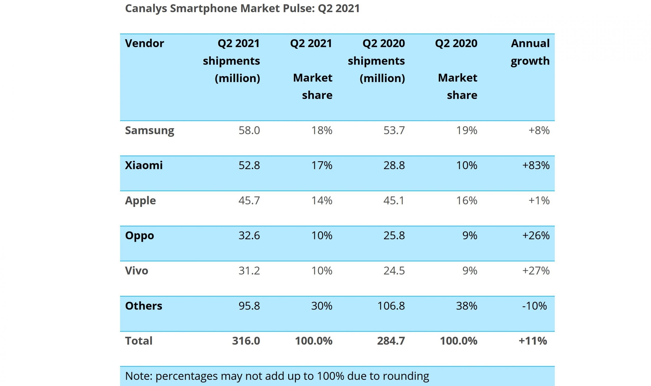 canalys-q2-smartphone-market-2021