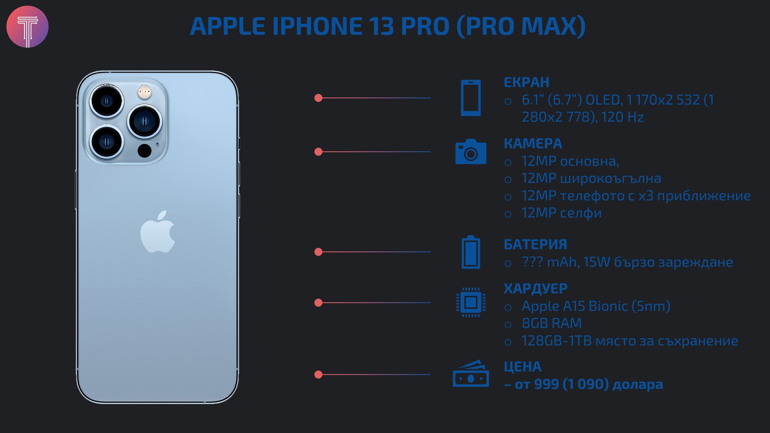 iPhone-13-Pro-Max-Specs