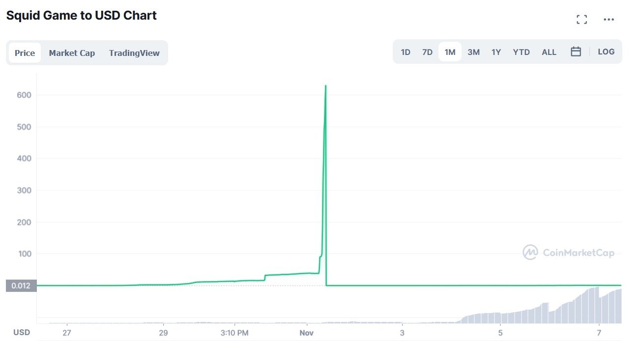 squid-game-coin-price