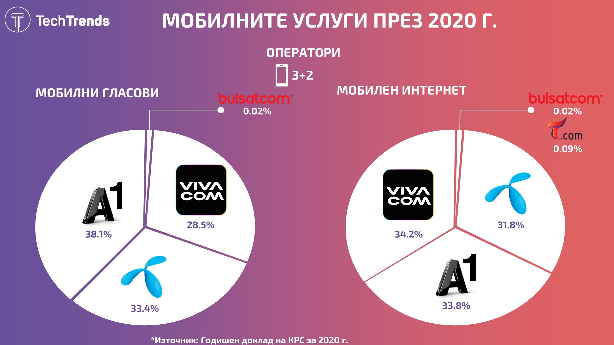 BG Mobile Market 2020