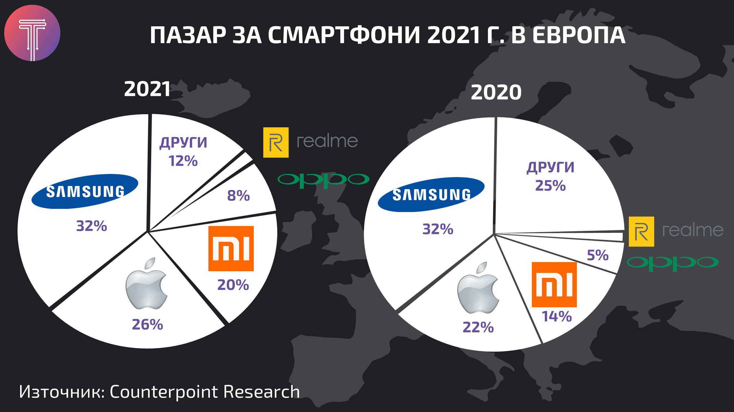 Smartphone-market-eu-2021