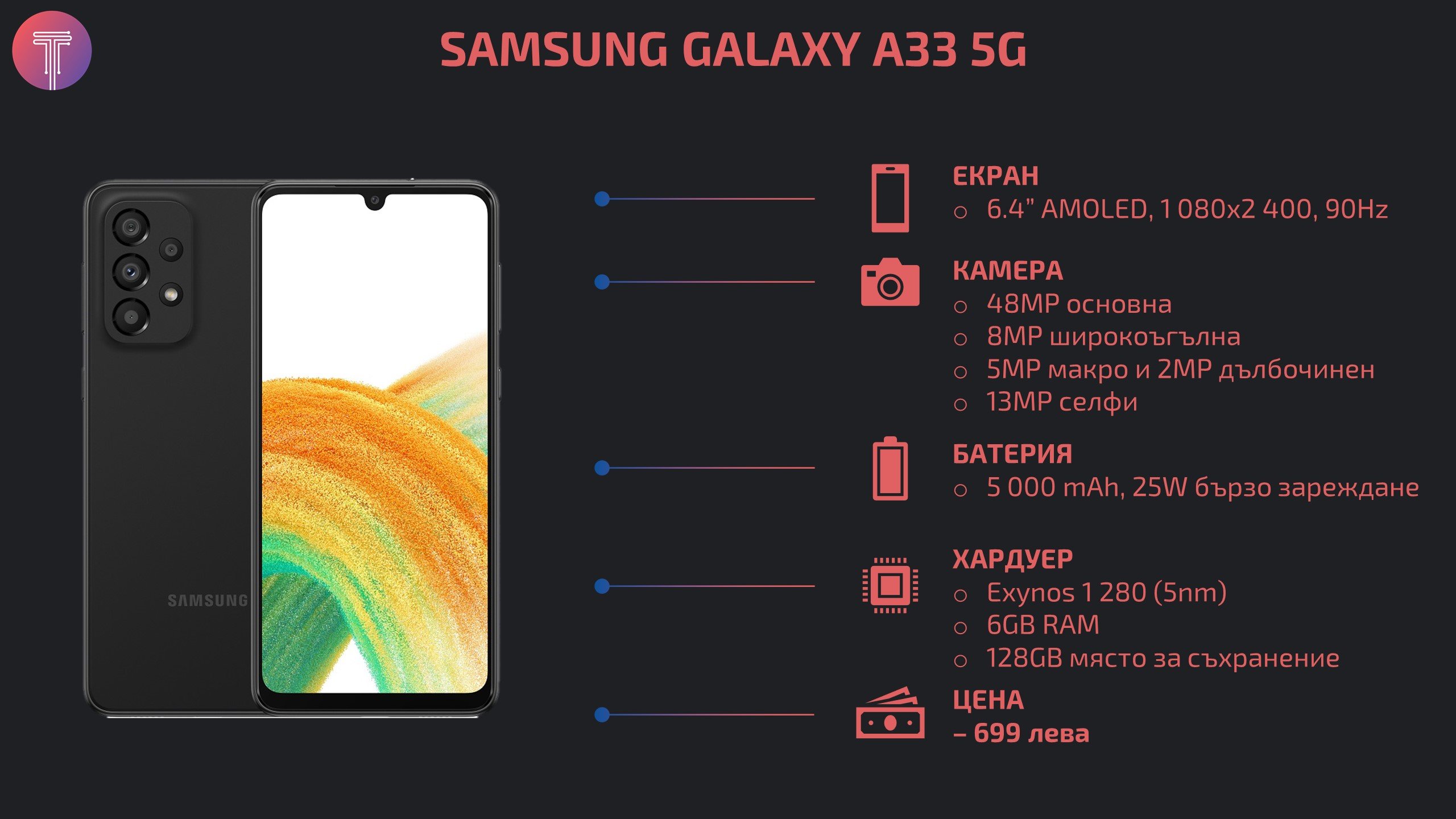 Samsung Galaxy A33 5G Debut Specs