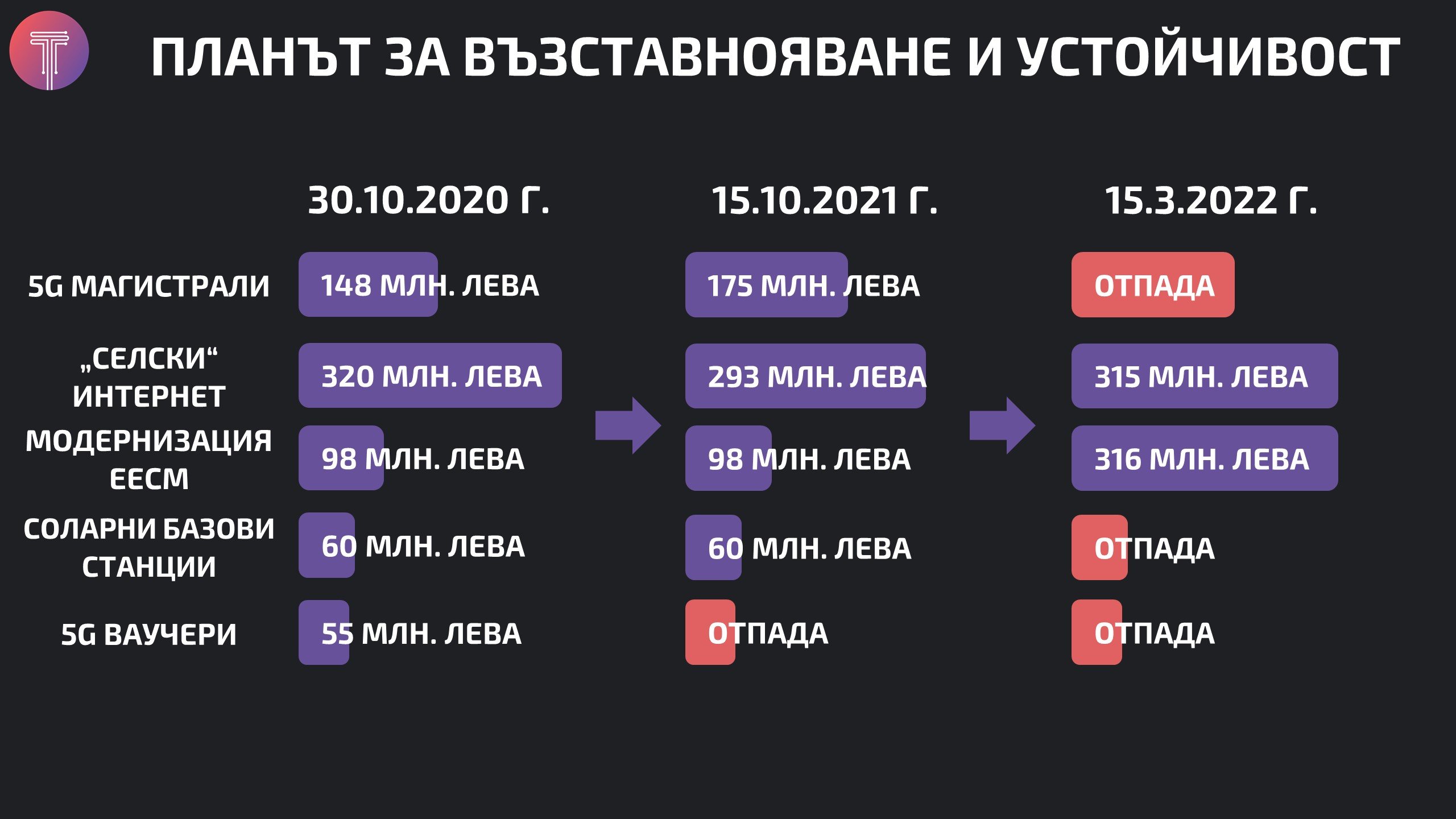 Bulgaria-5g-Recovery-Plan