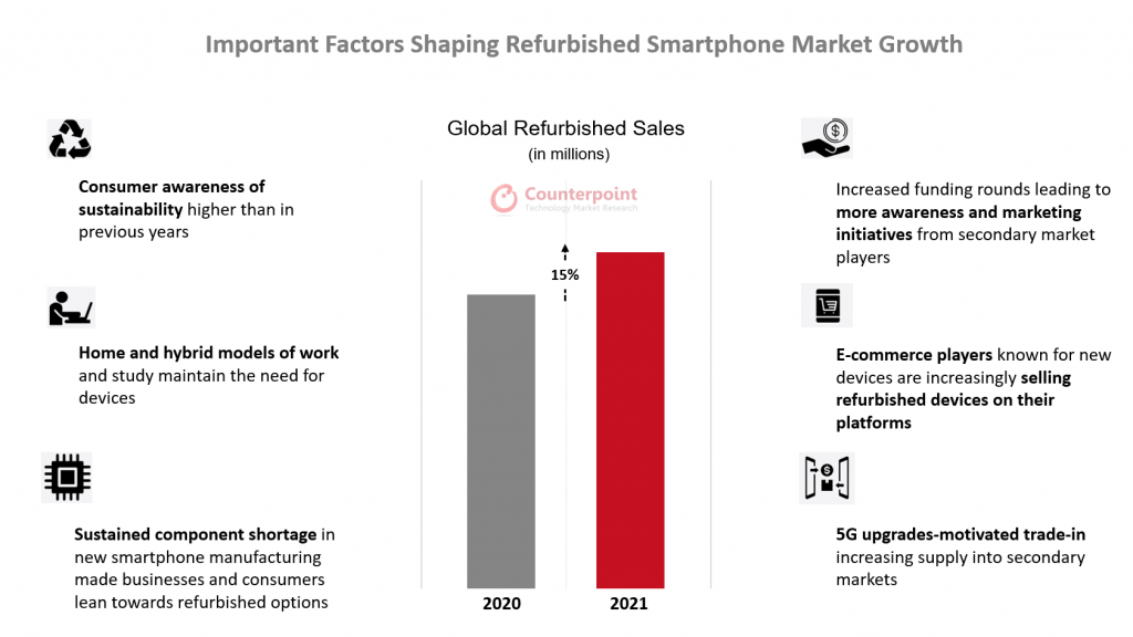 Important-Factors-Shaping-Refurb-Smartphone-Market-Growth-4