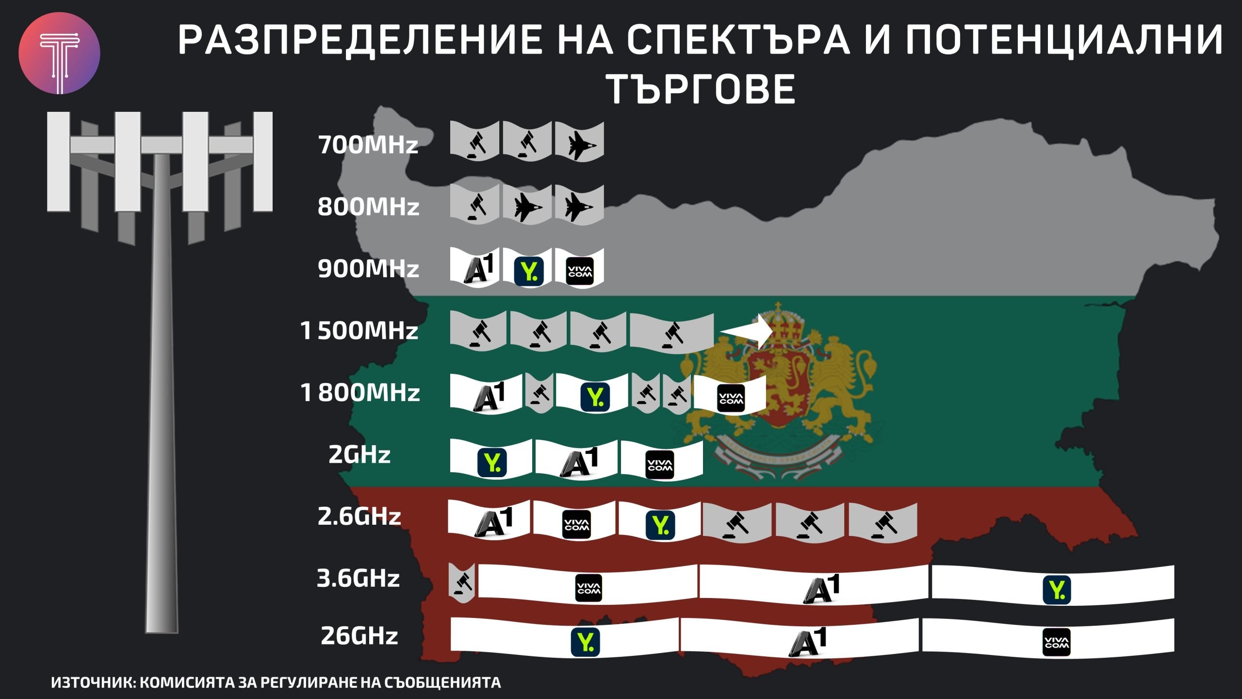 Bulgaria-frequency-spectrum-2023