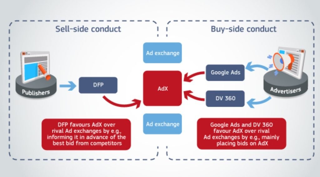 ec-google-model