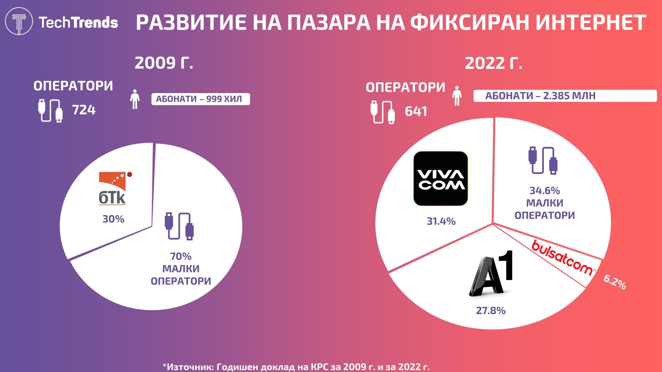 Bulgaria Telecom Market Fixed 2023