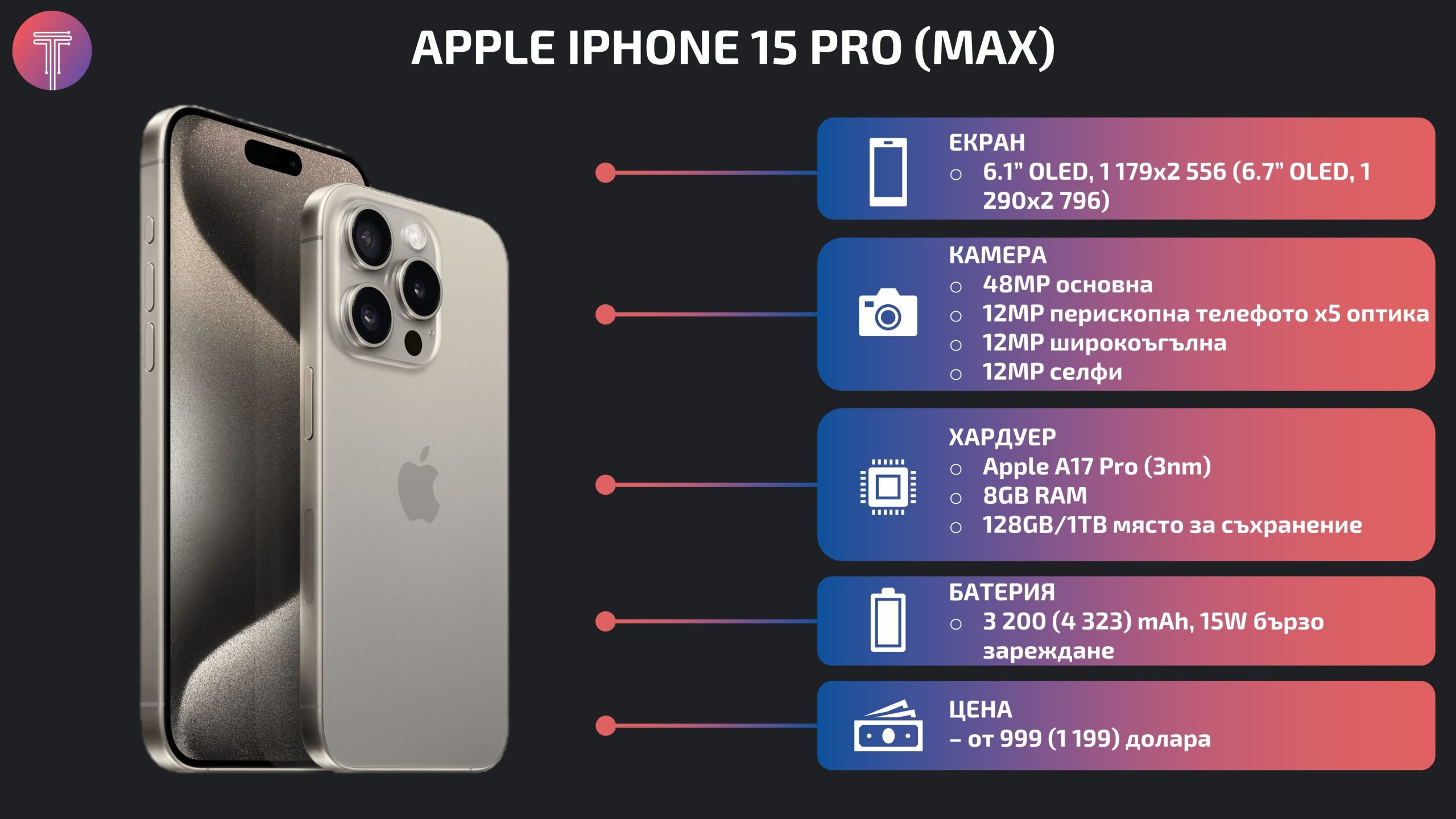 iphone-15-pro-debut-specs-2