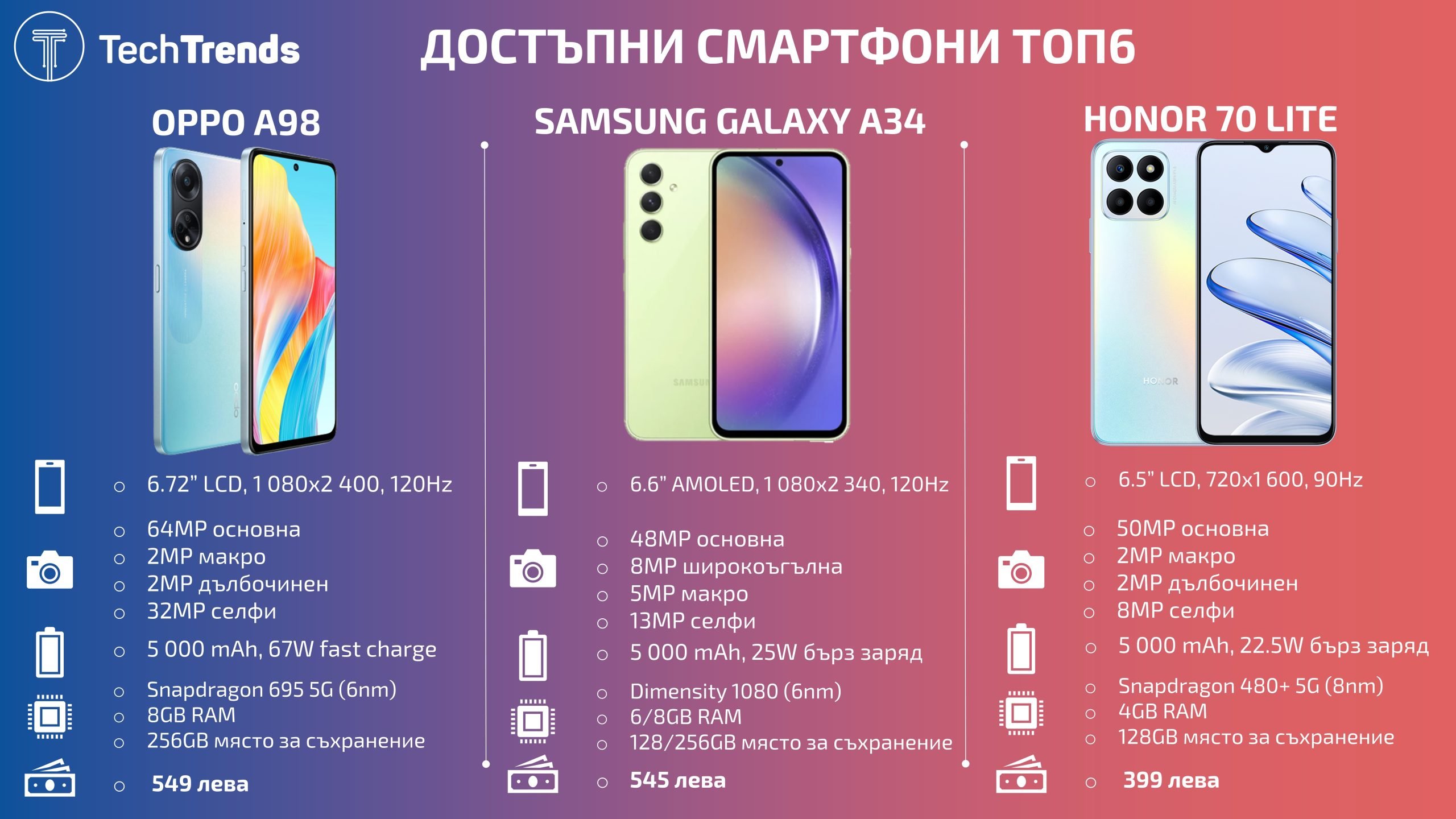 Budget-smartphones-Top-6-2023