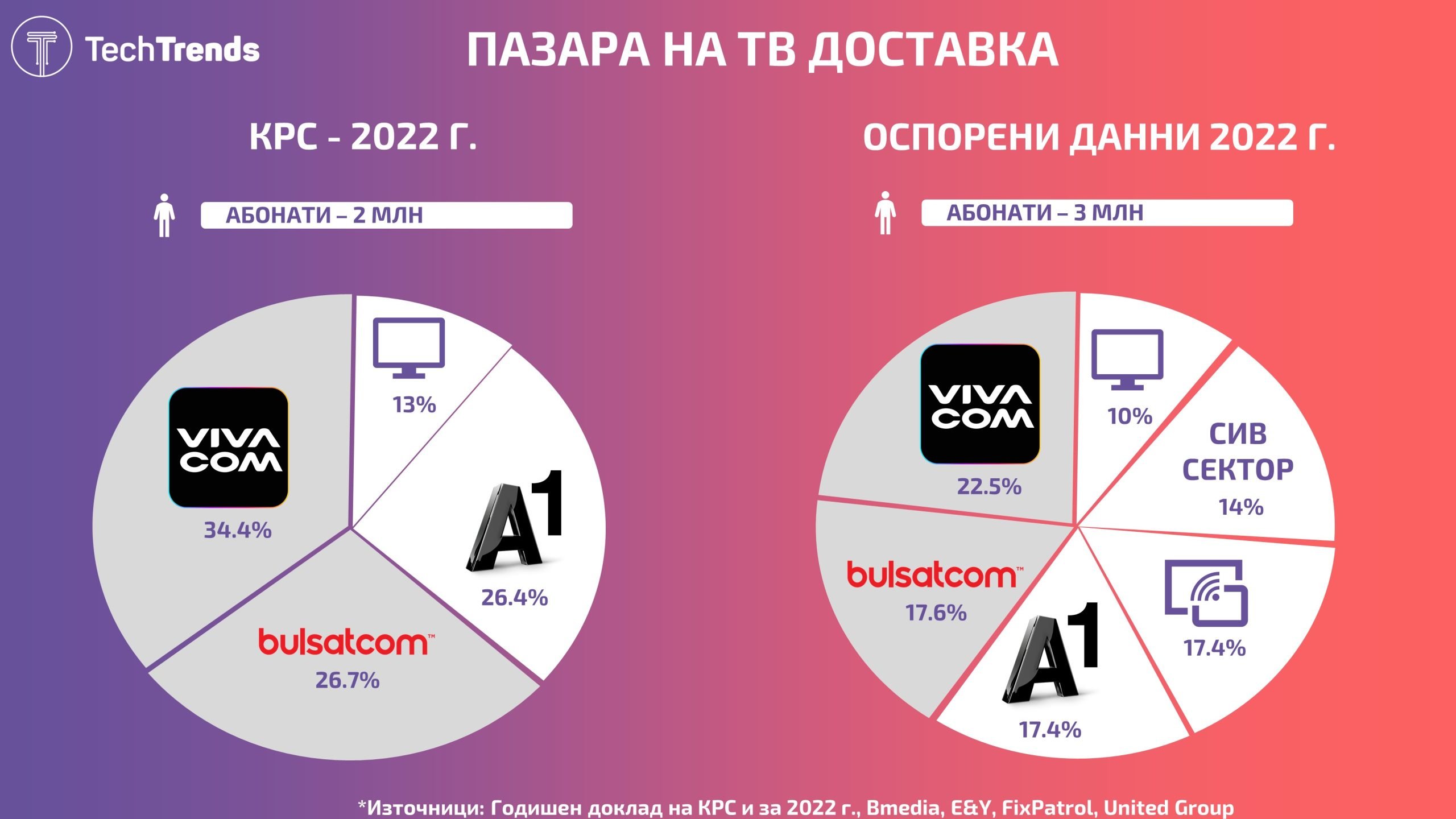 Bulgaria TV Market 2022 Merger Dispute