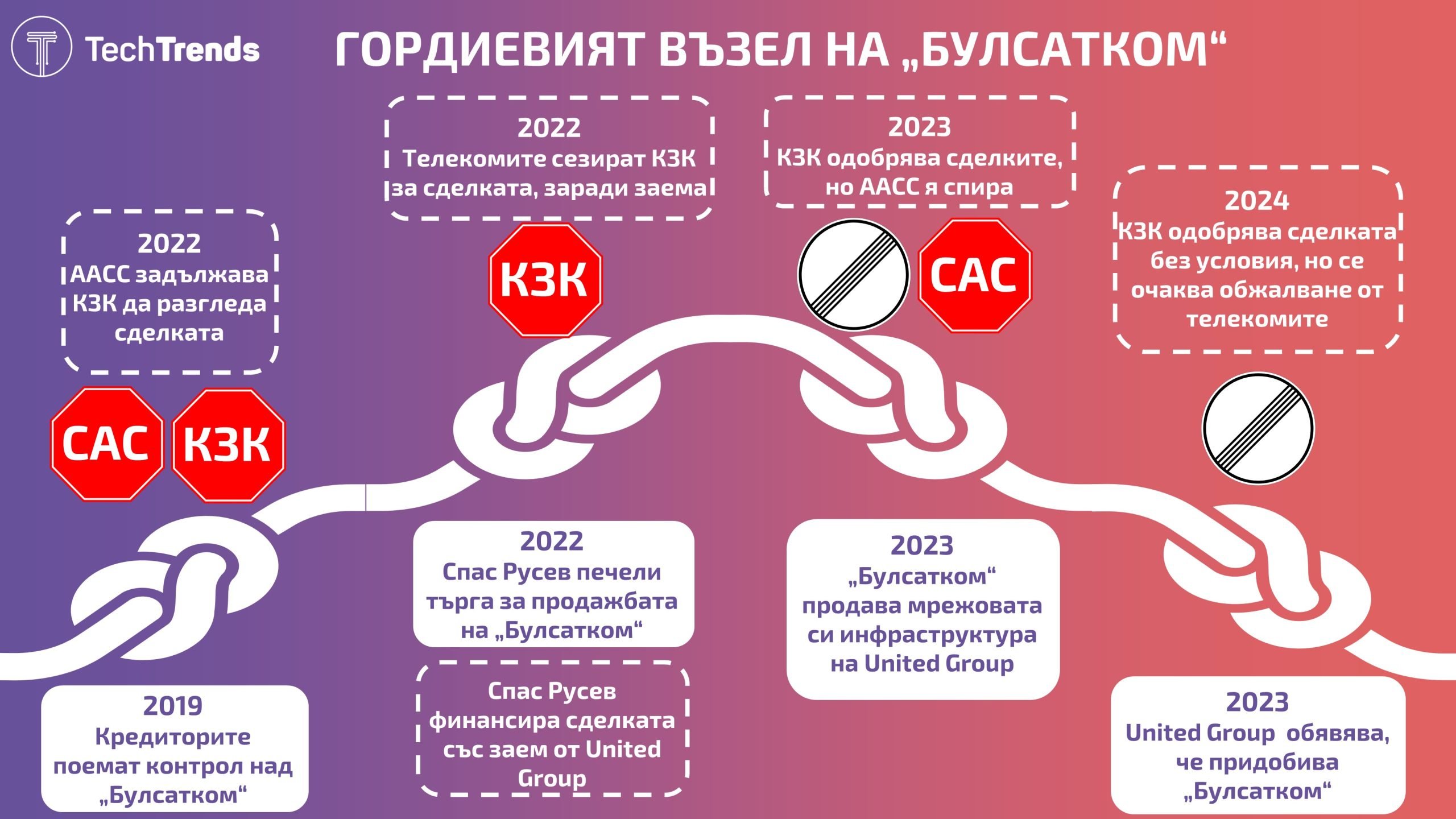 Bulsatcom-Gordian-knot-2024