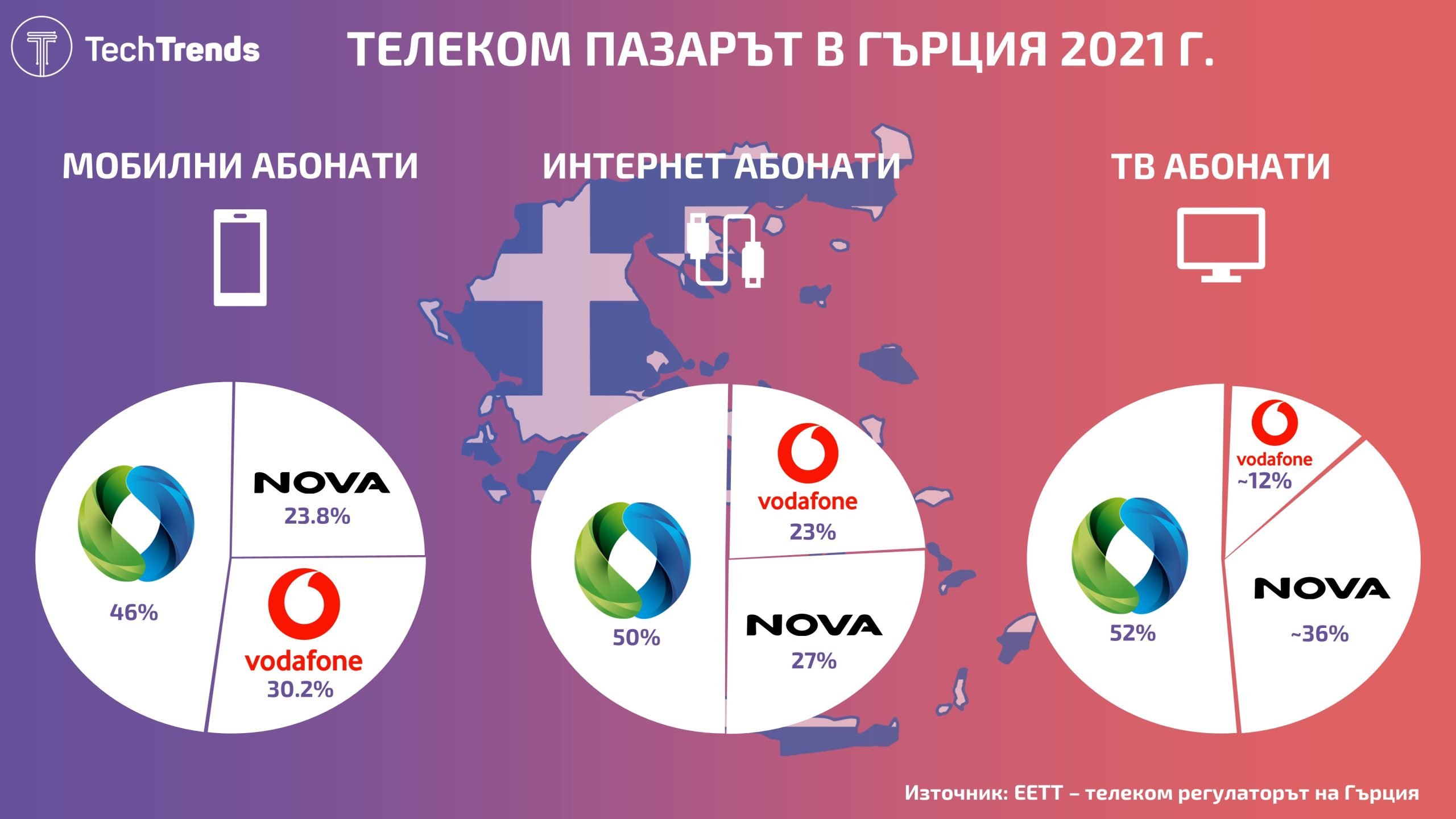 Greece Telecom Market 2021