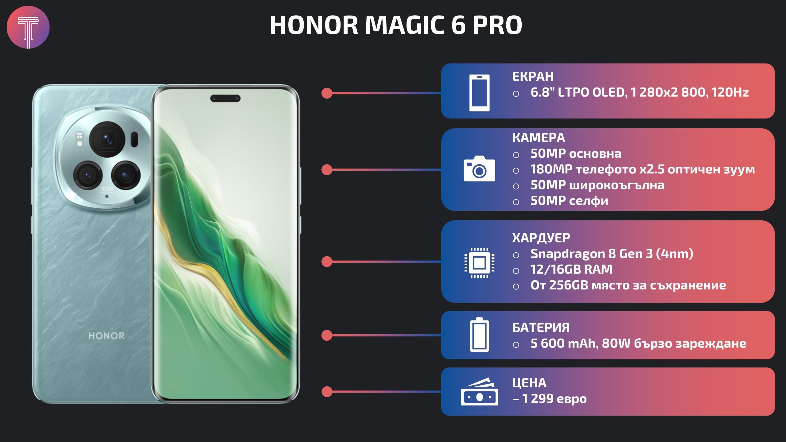 Honor-Magic-6-Pro-Debut-Specs