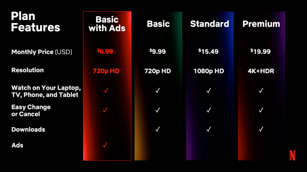 Netflix-plans-pricing-table