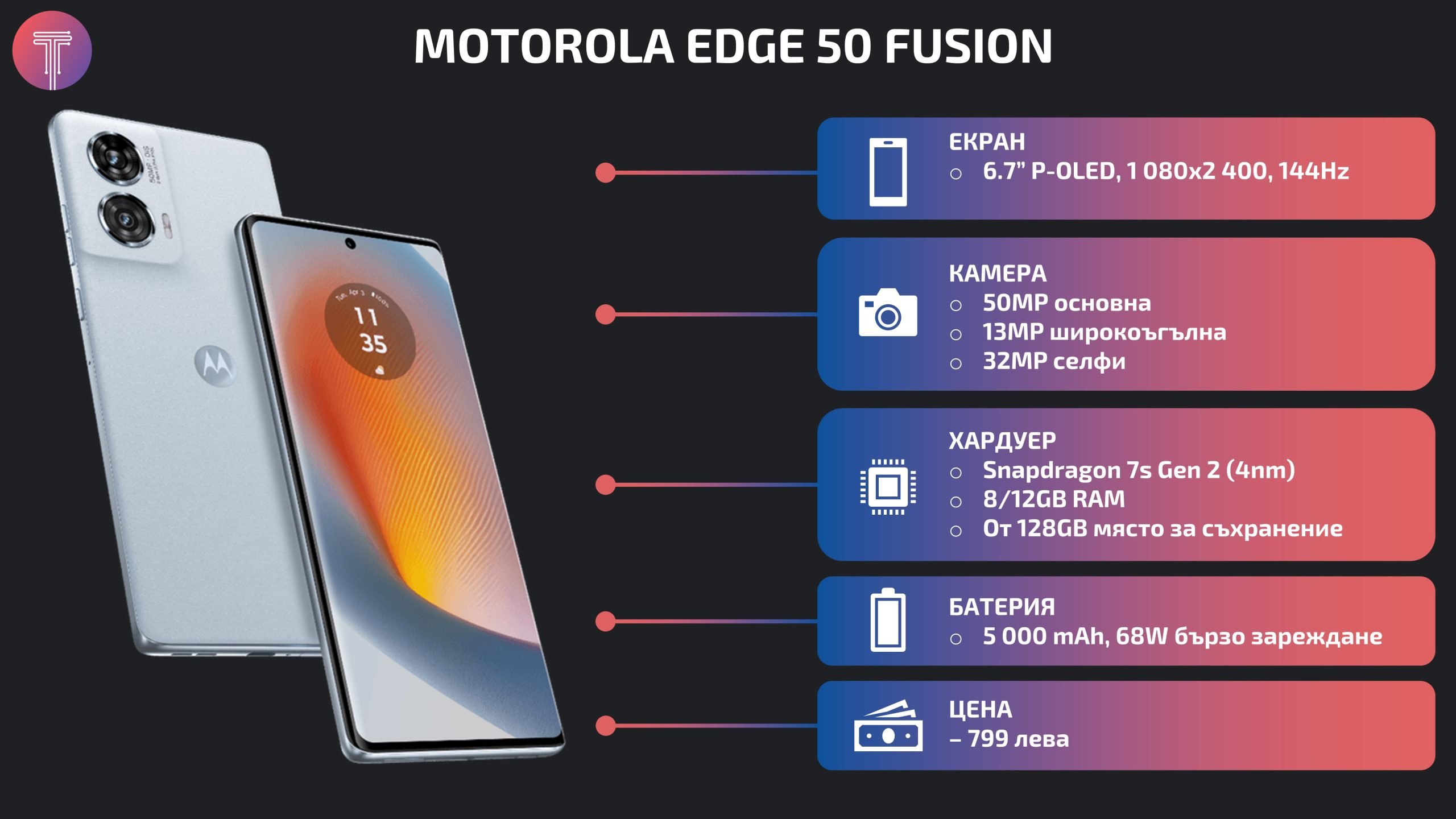 Motorola-Edge-50-Fusion-Launch-Specs