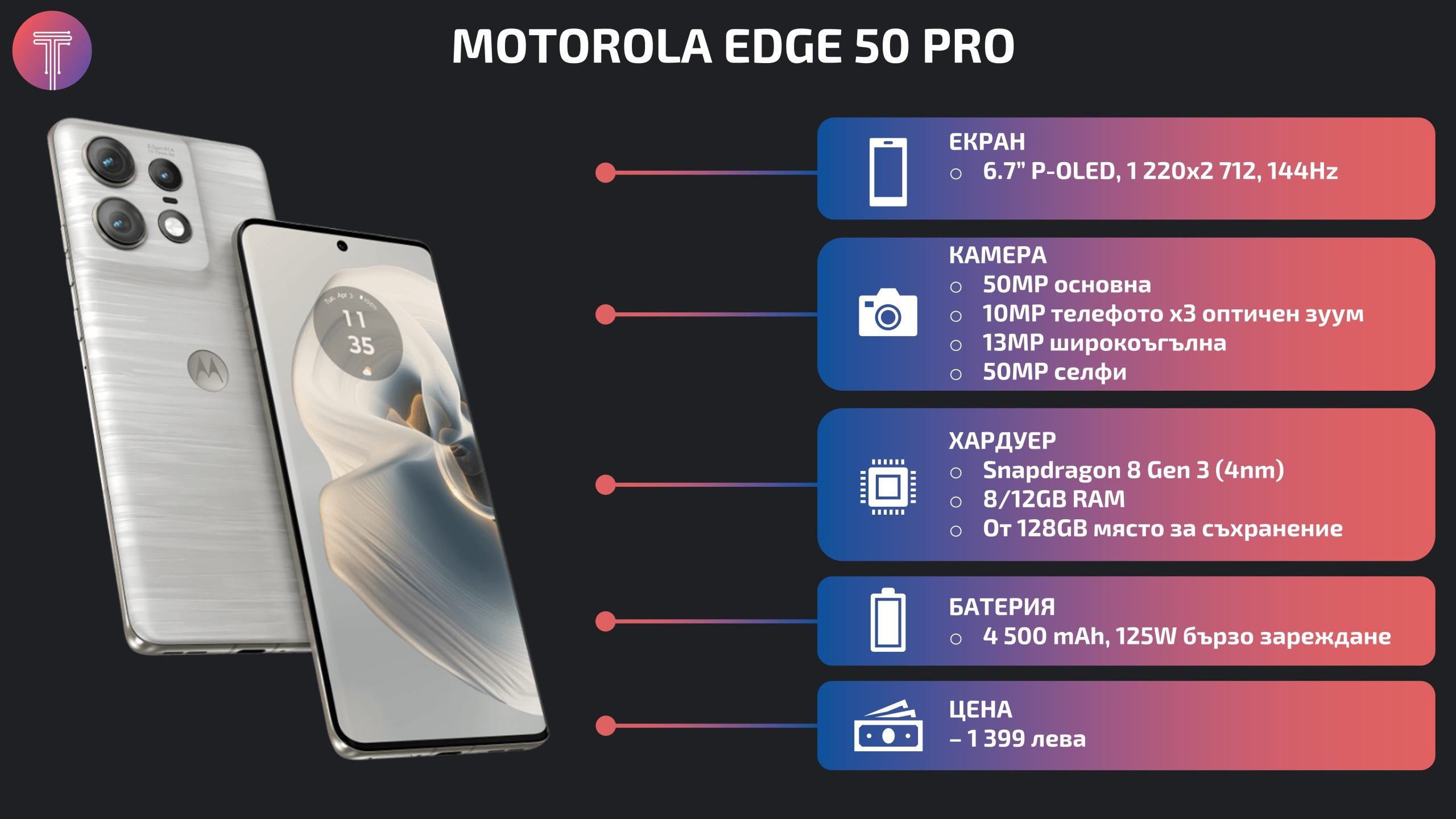 Motorola-Edge-50-Pro-Launch-Specs