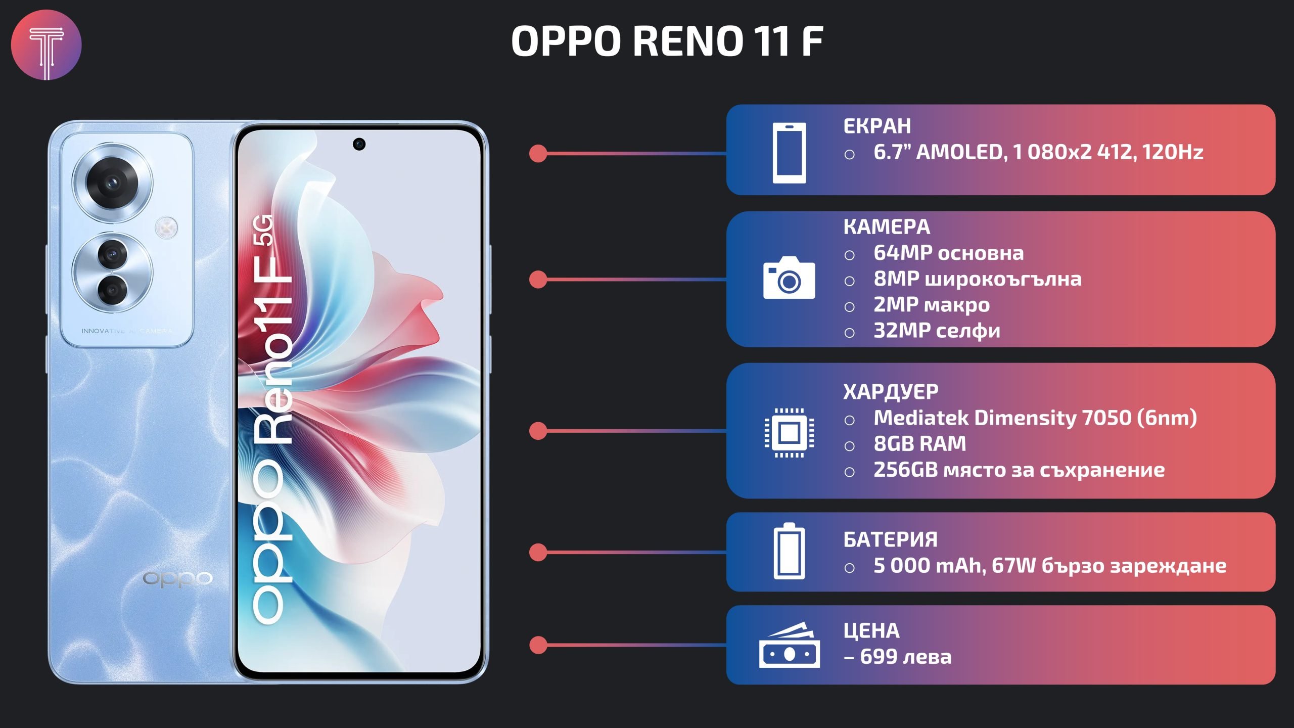 Oppo-Reno-11-f-Launch-Specs