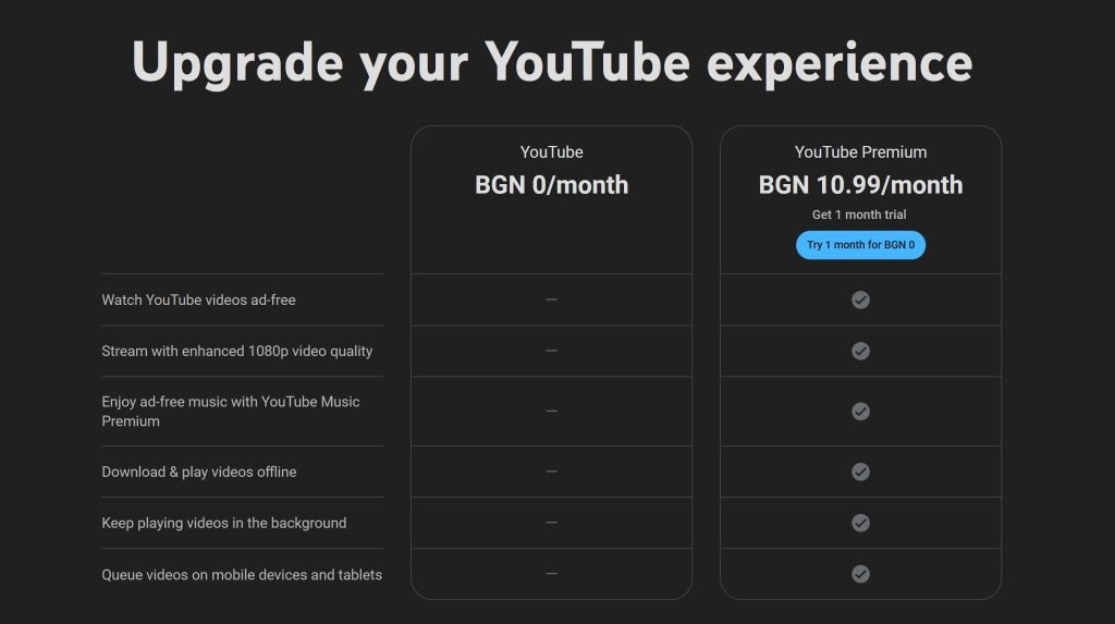 YouTube-Premium