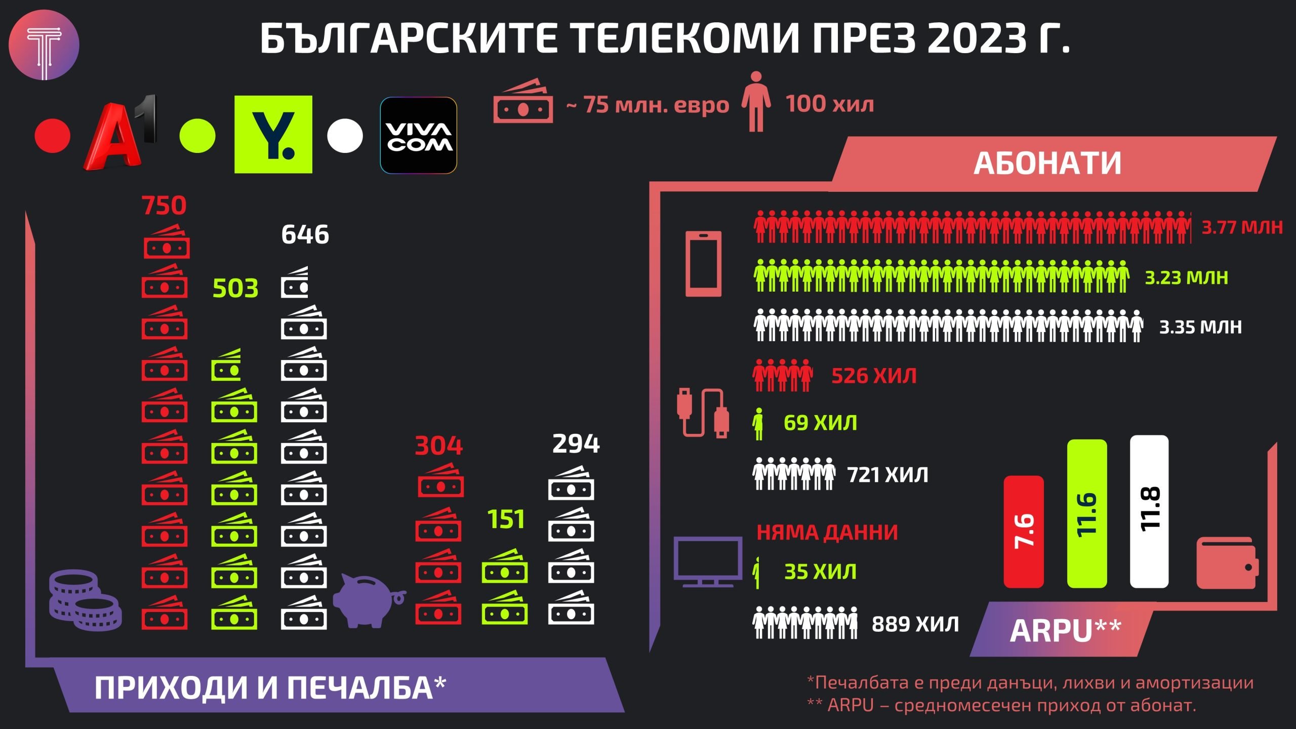 BG Telecoms FY 2023 Infographic