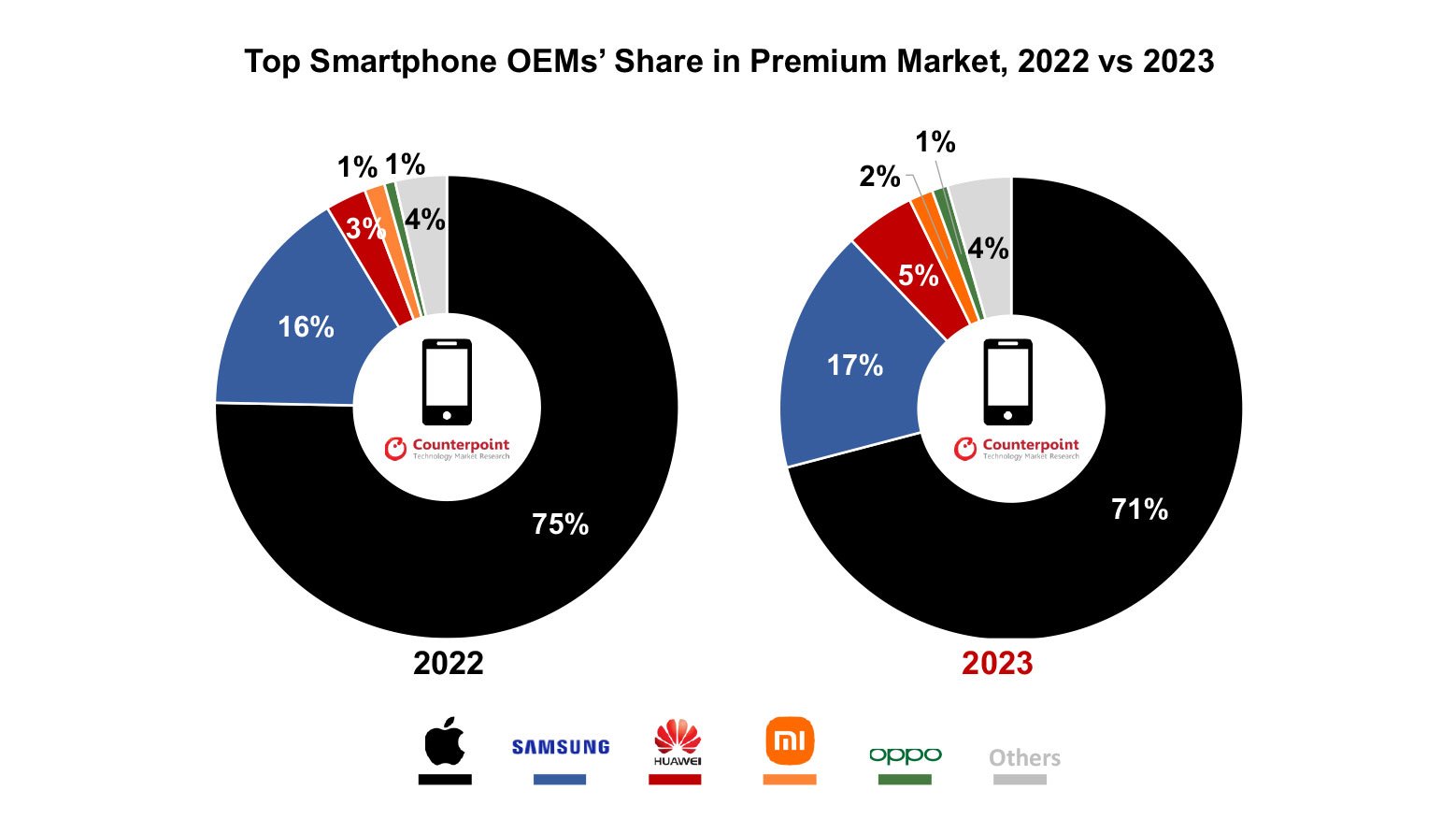 Global-Premium-Market-2023_2