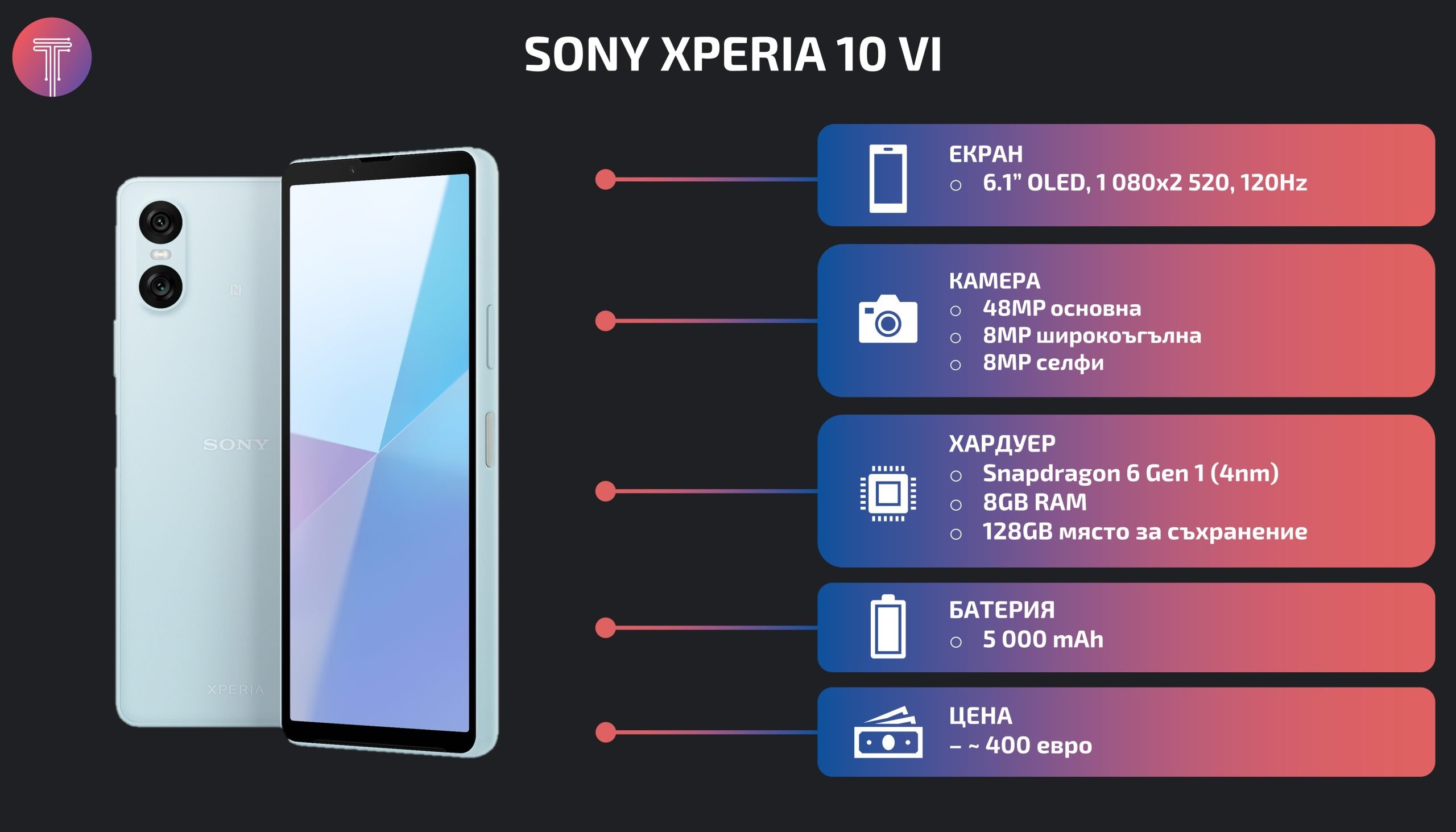 Sony-Xperia-10-VI-Launch-specs