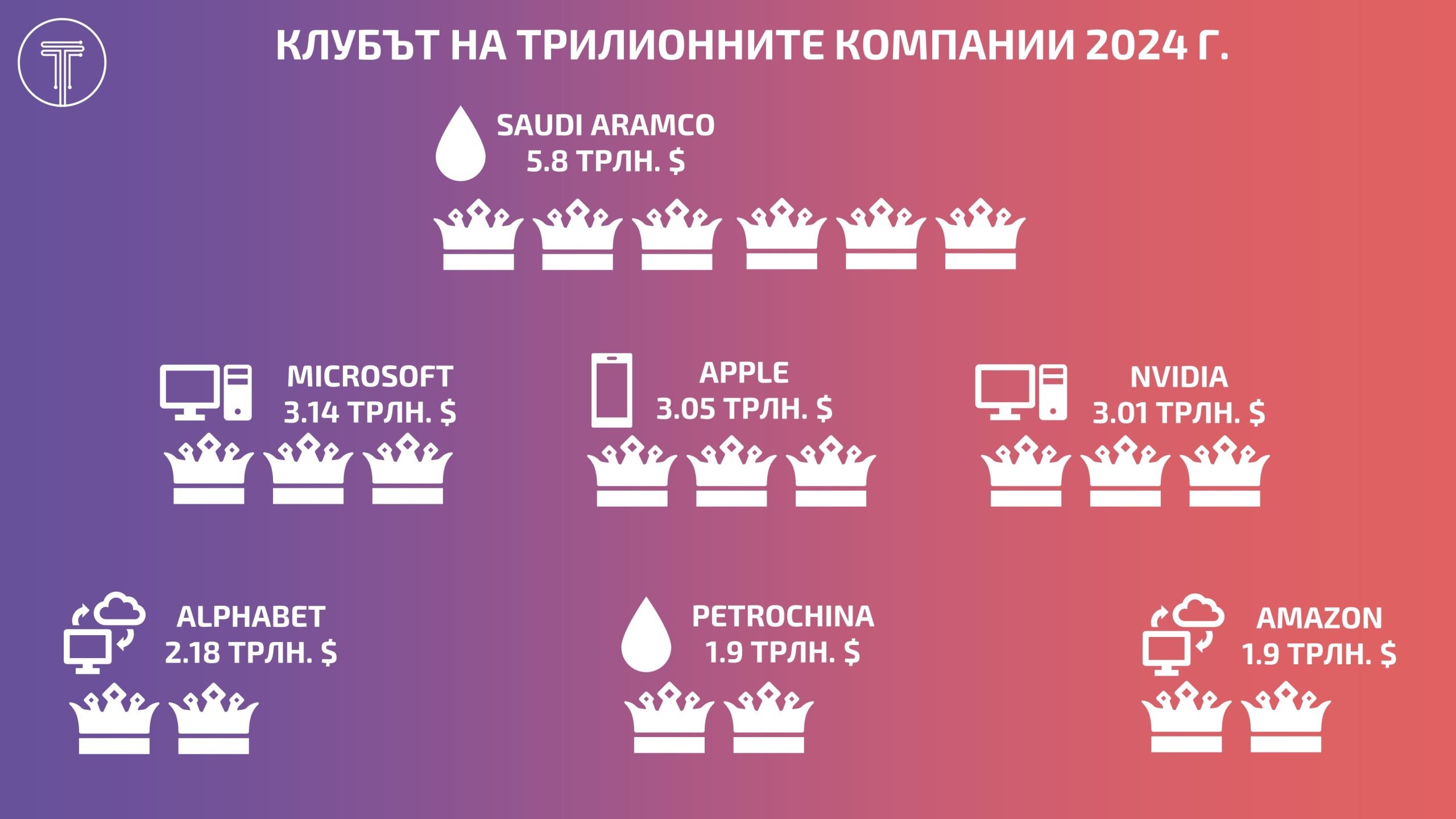 Trillion Dollar Club Infographic 2024