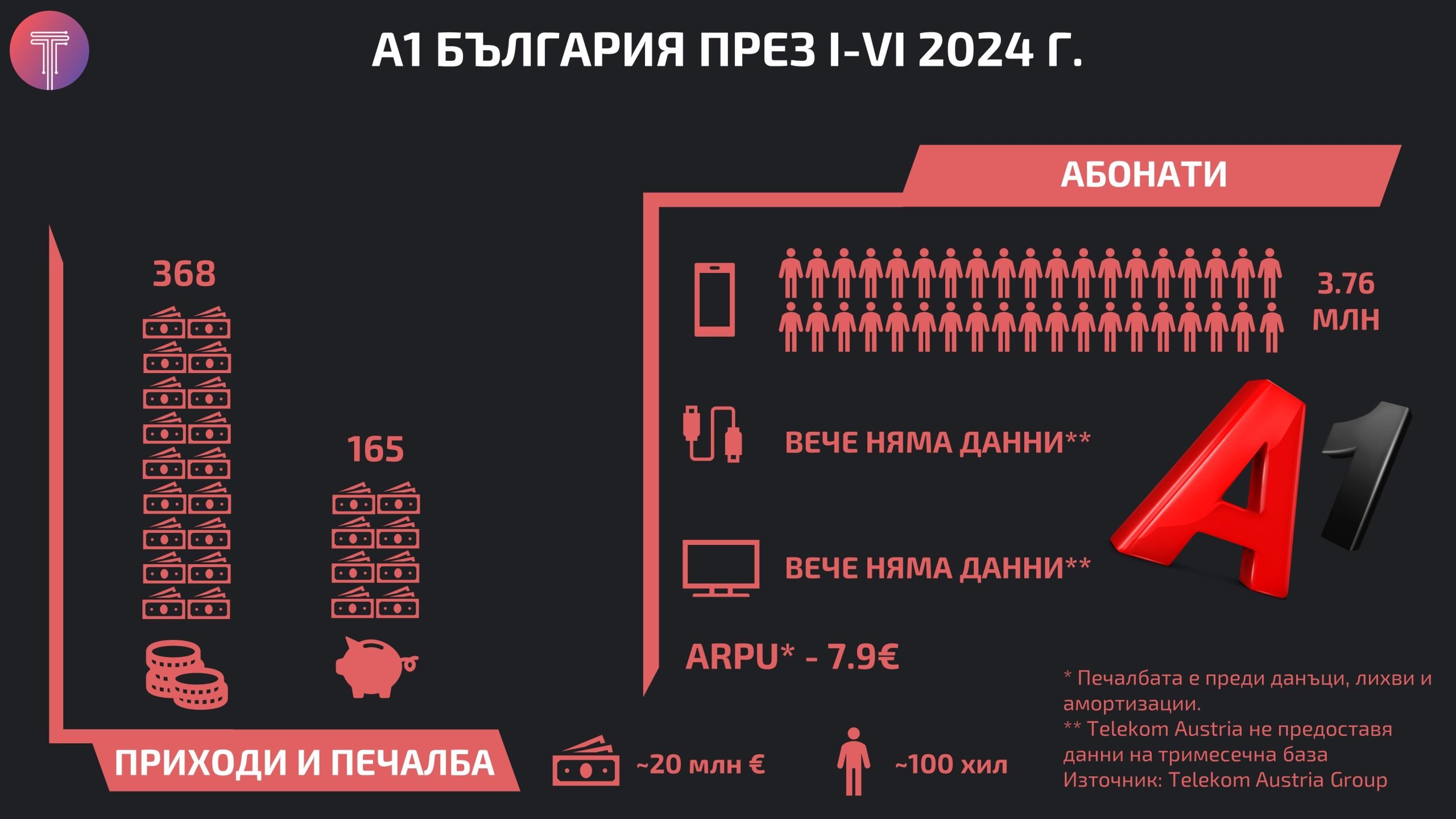 A1 H12024 results Infographic