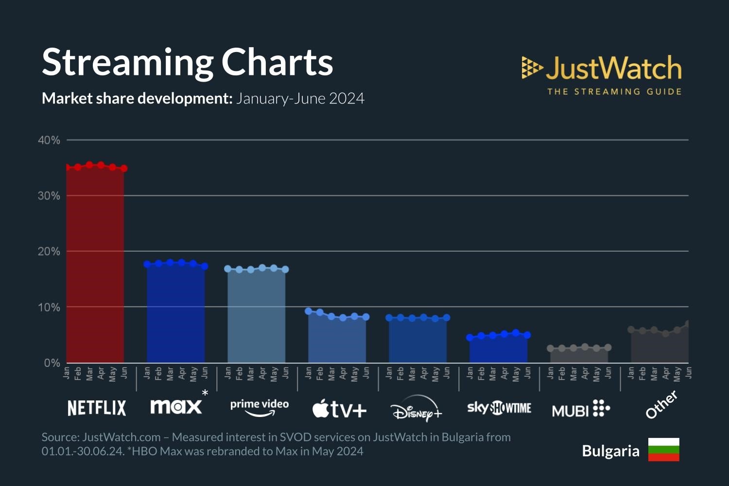 JustWatch-Streaming-BG-Q2-2024-2