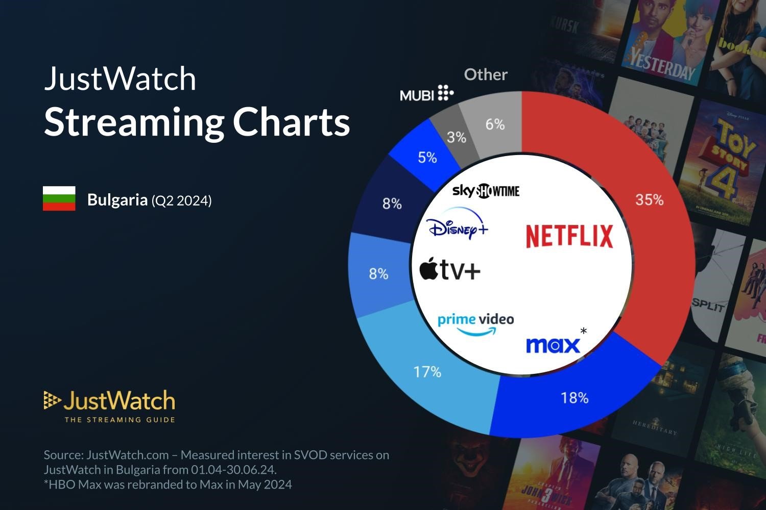 JustWatch-Streaming-BG-Q2-2024