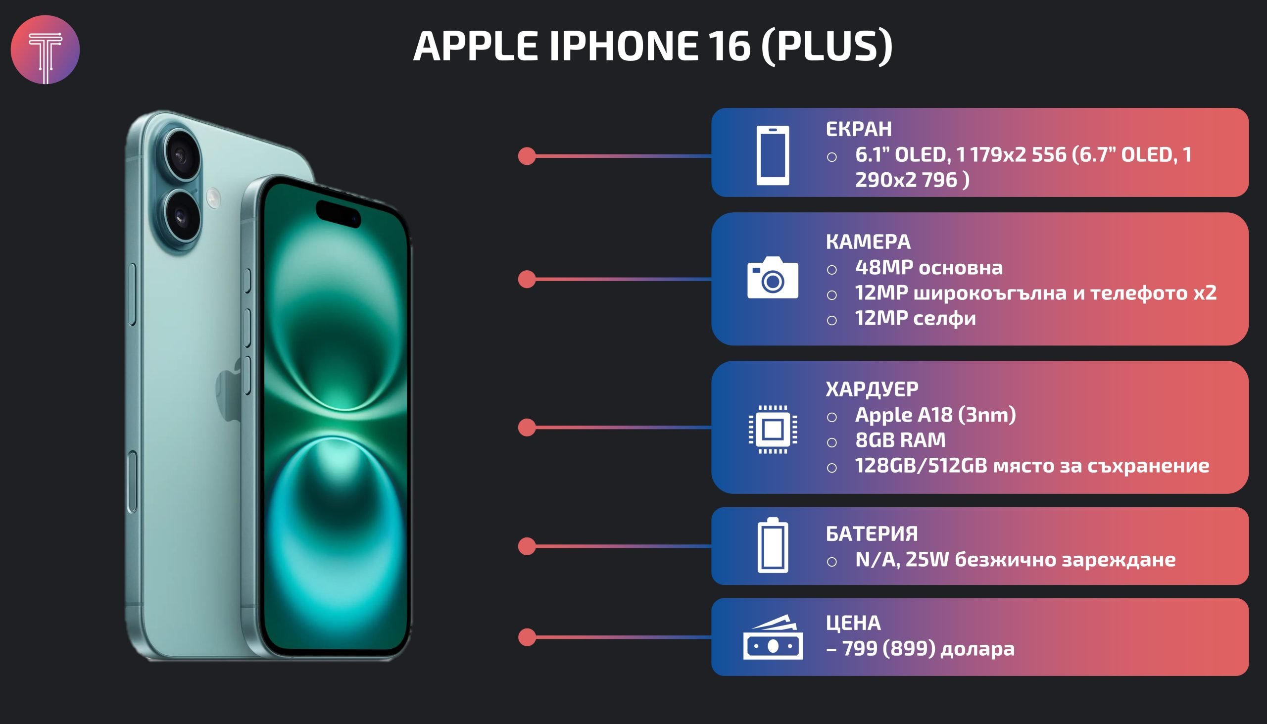 iPhone-16-launch-specs