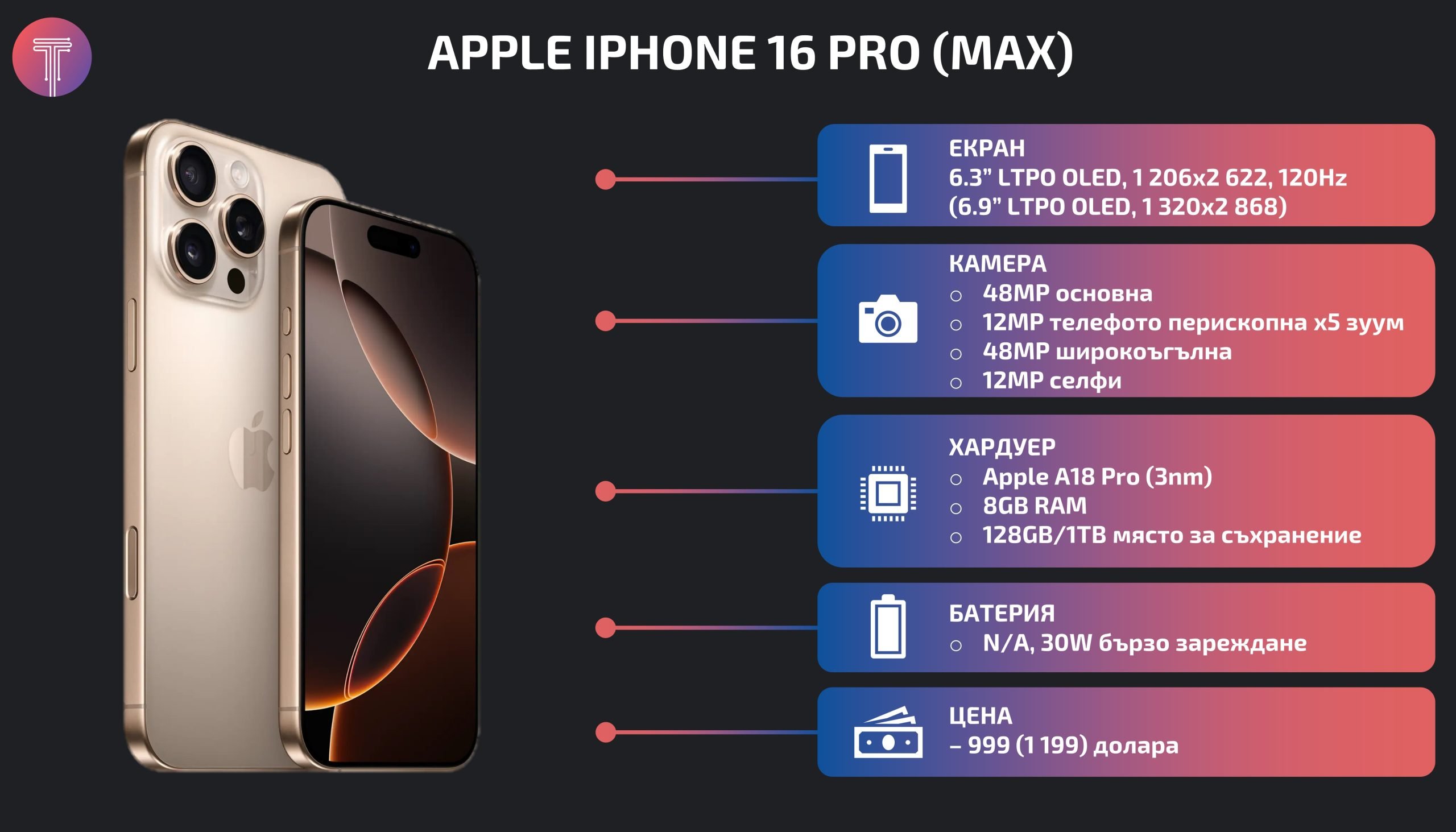 iPhone-16-pro-max-launch-specs