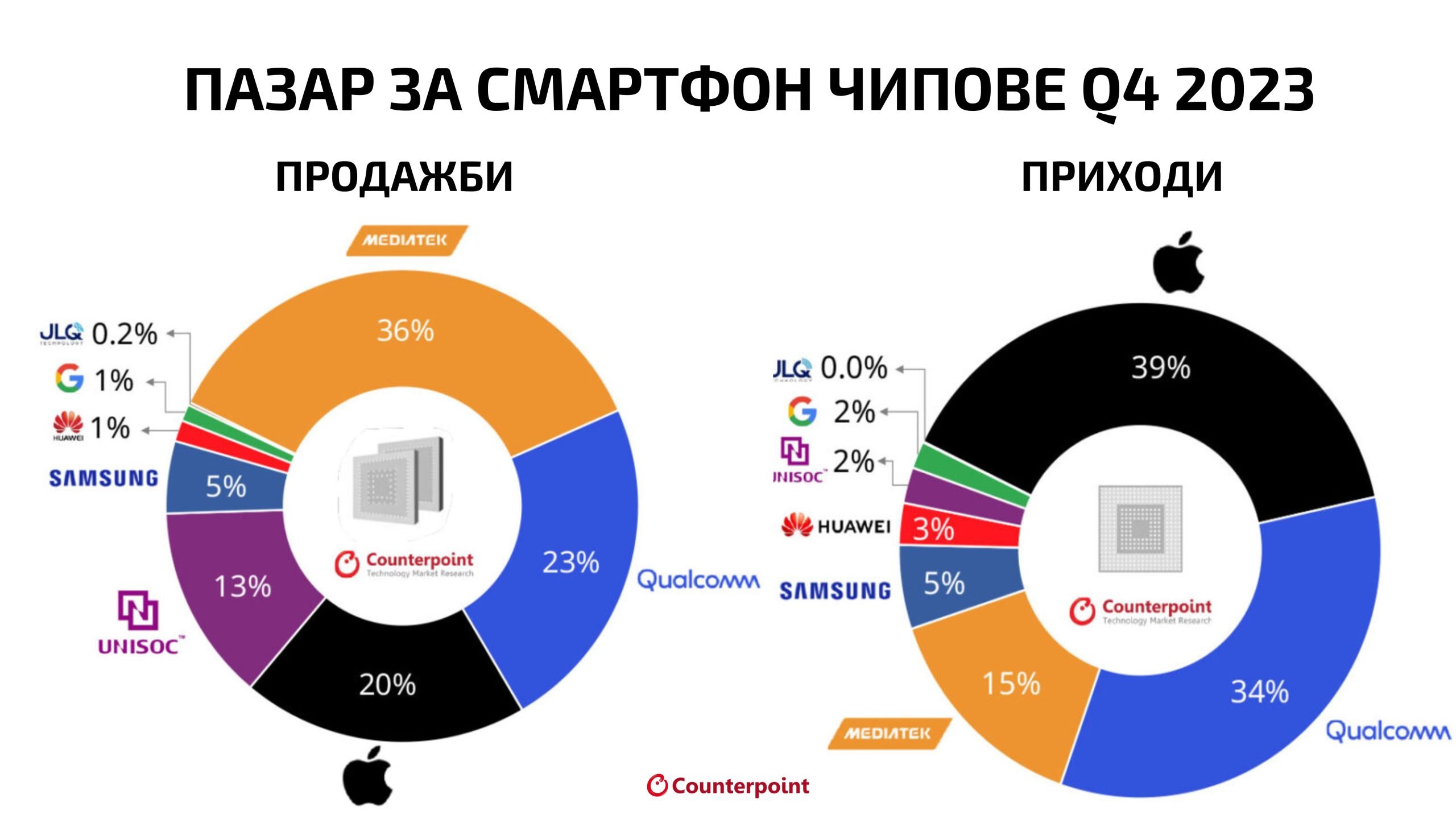 Smartphone-Chips-Market-Q4-2023