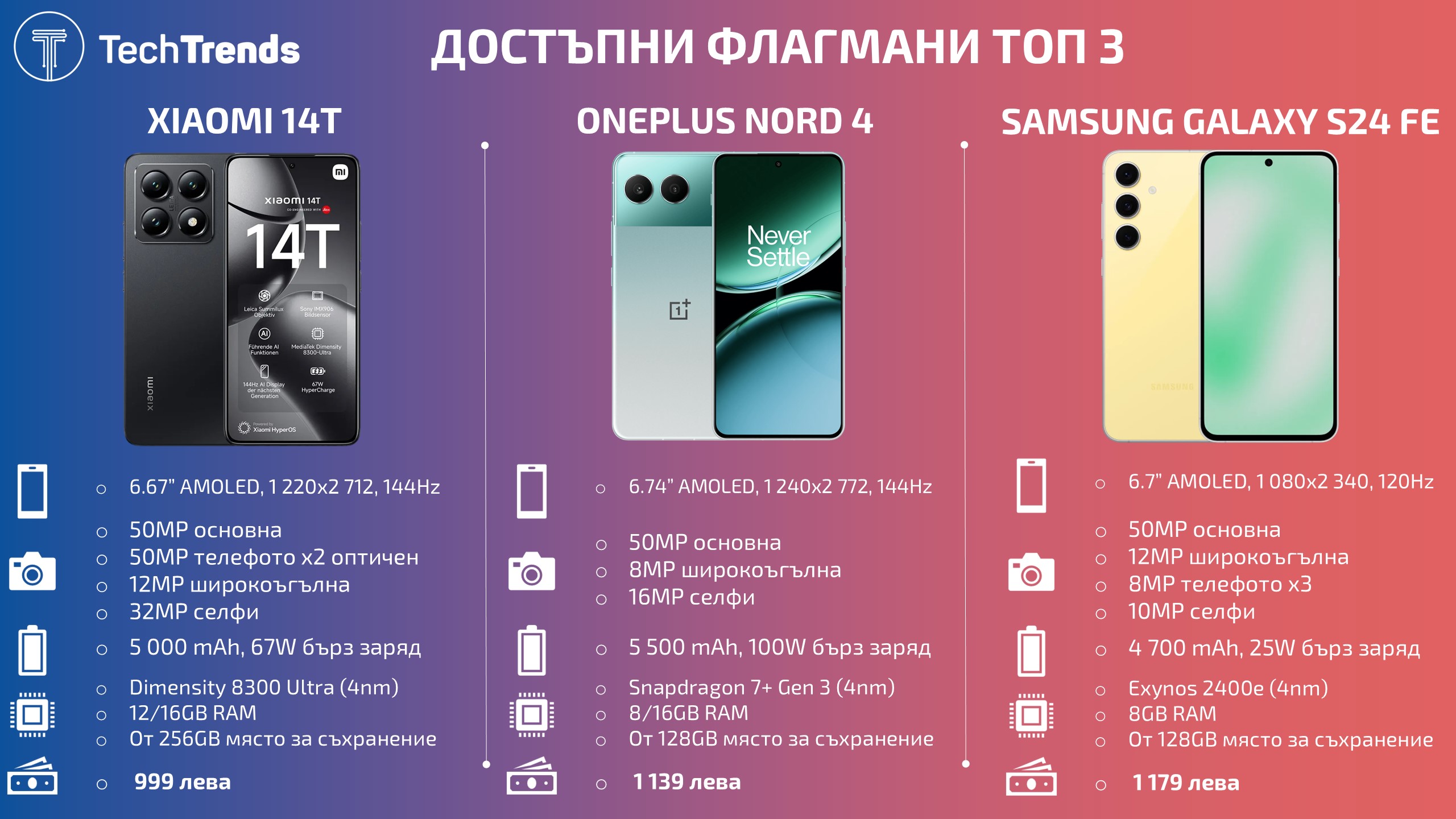 Affordable-Flagship-smartphones-Top-3-2024