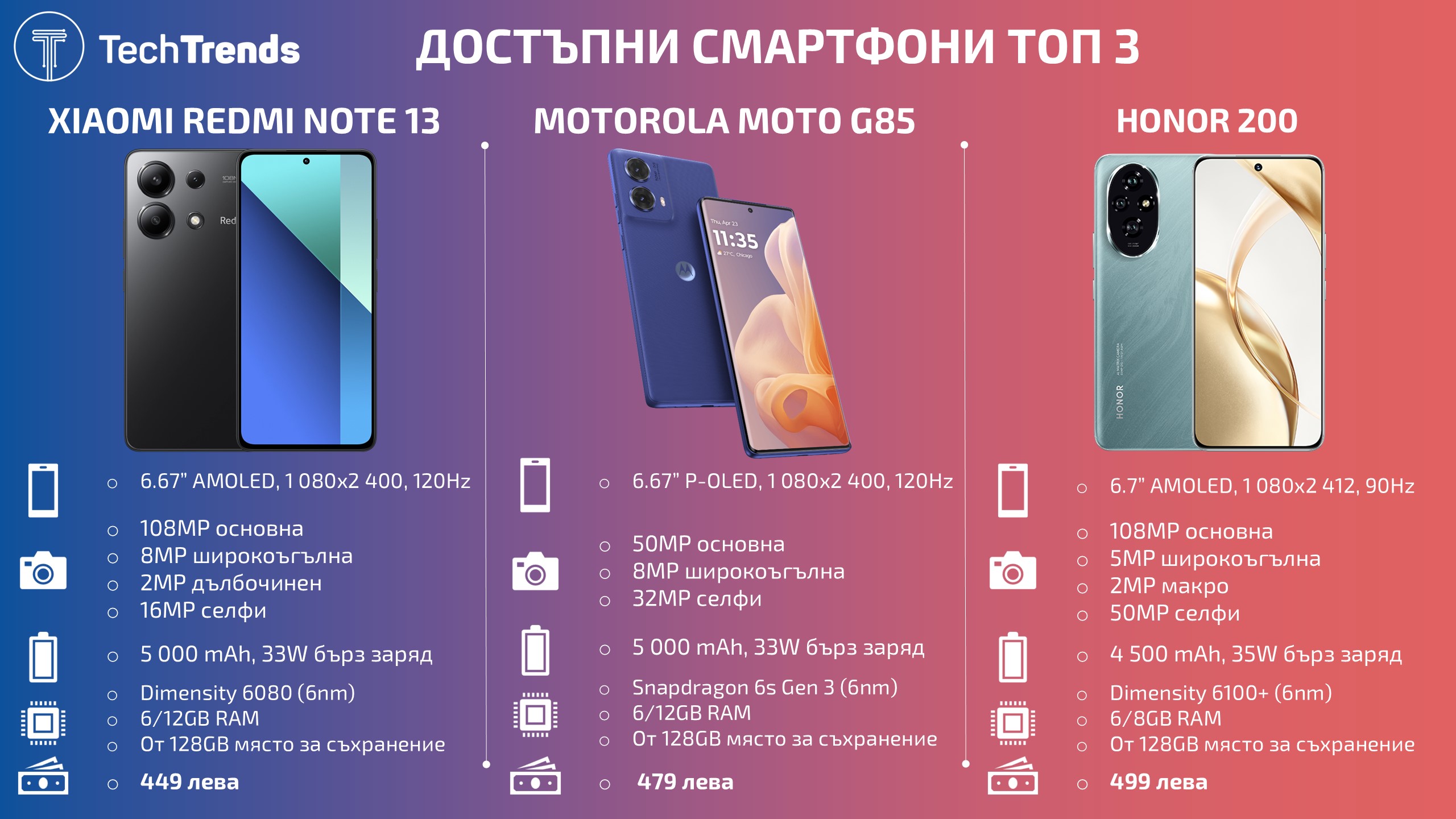 Budget-smartphones-Top-3-2024