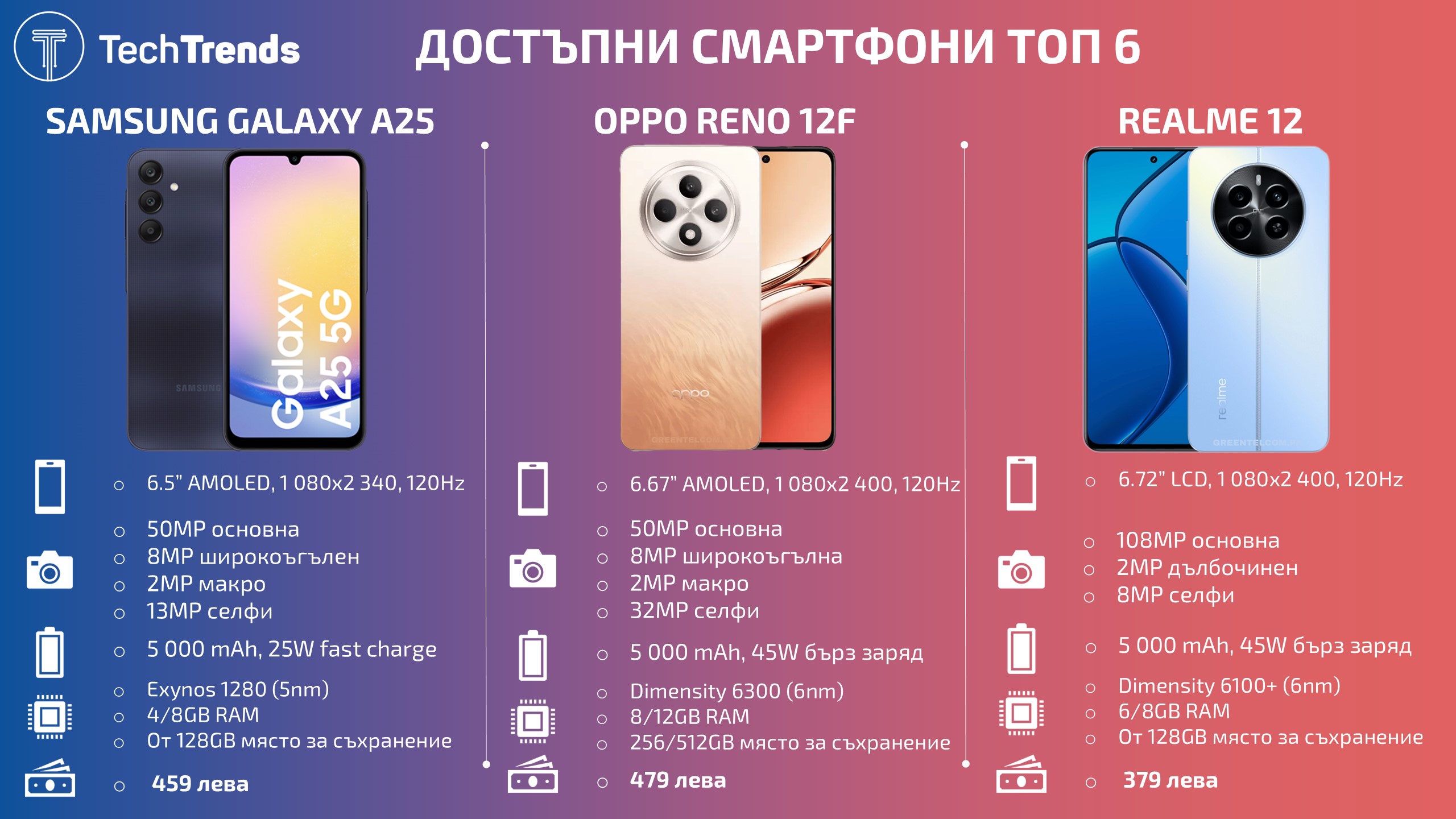 Budget-smartphones-Top-6-2024