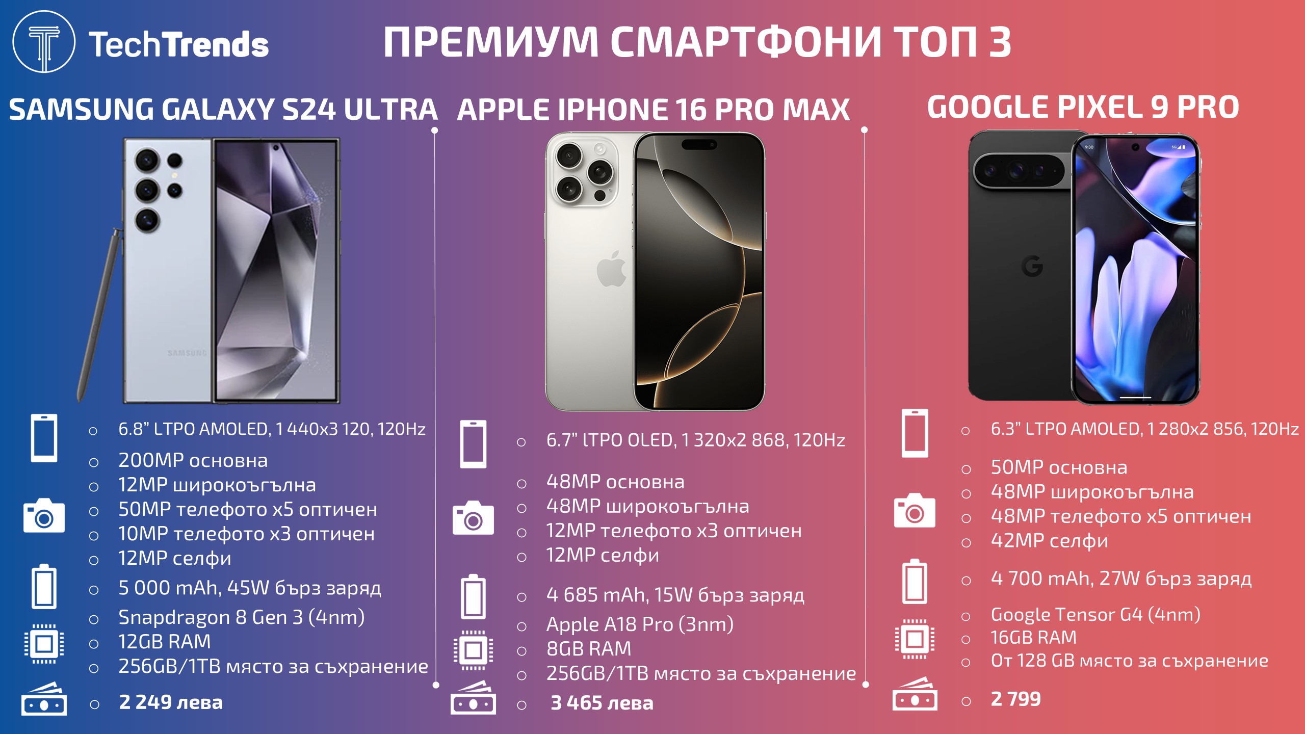 Premium-smartphones-Top-3-2024