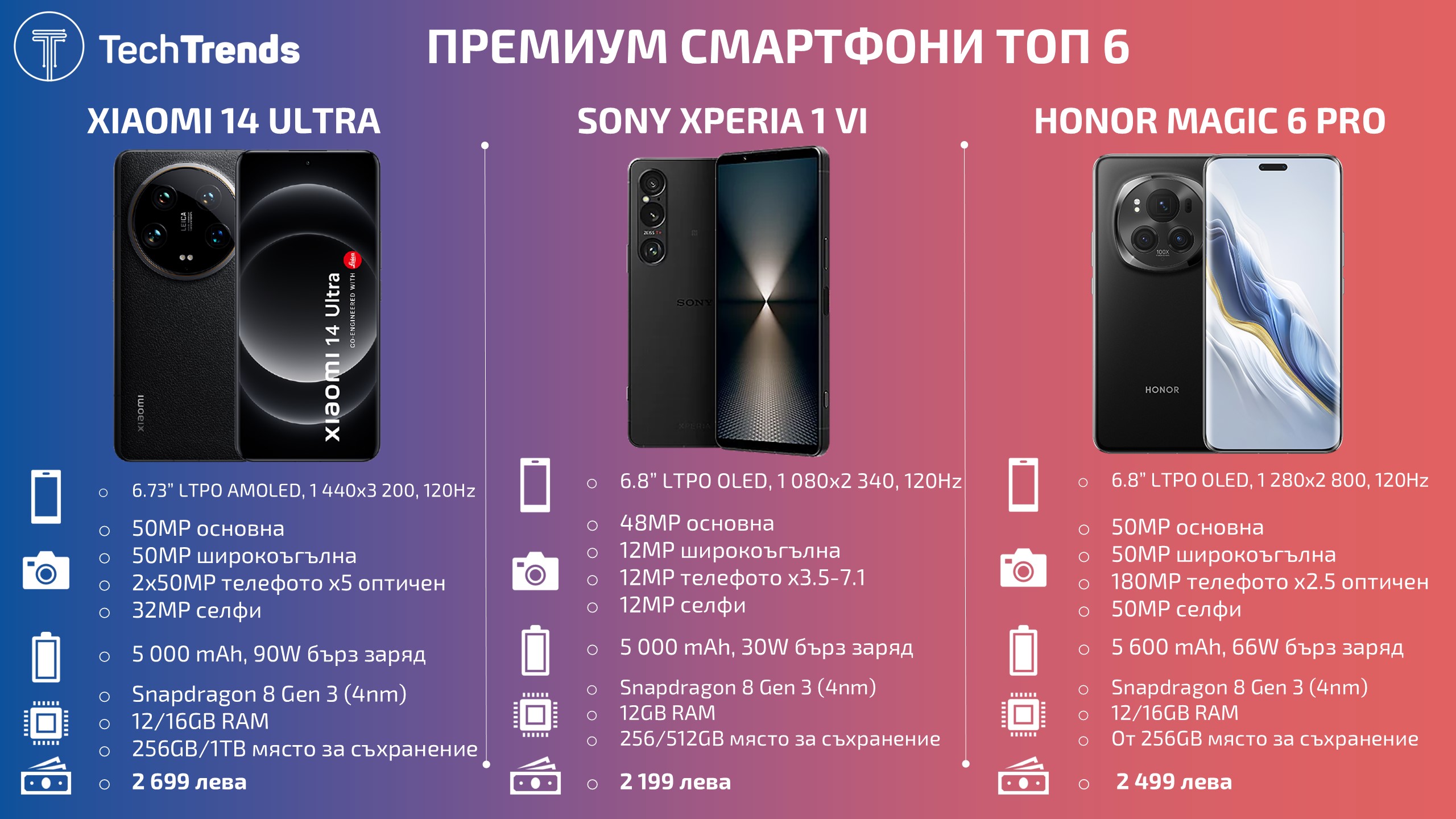 Premium-smartphones-Top-6-2024