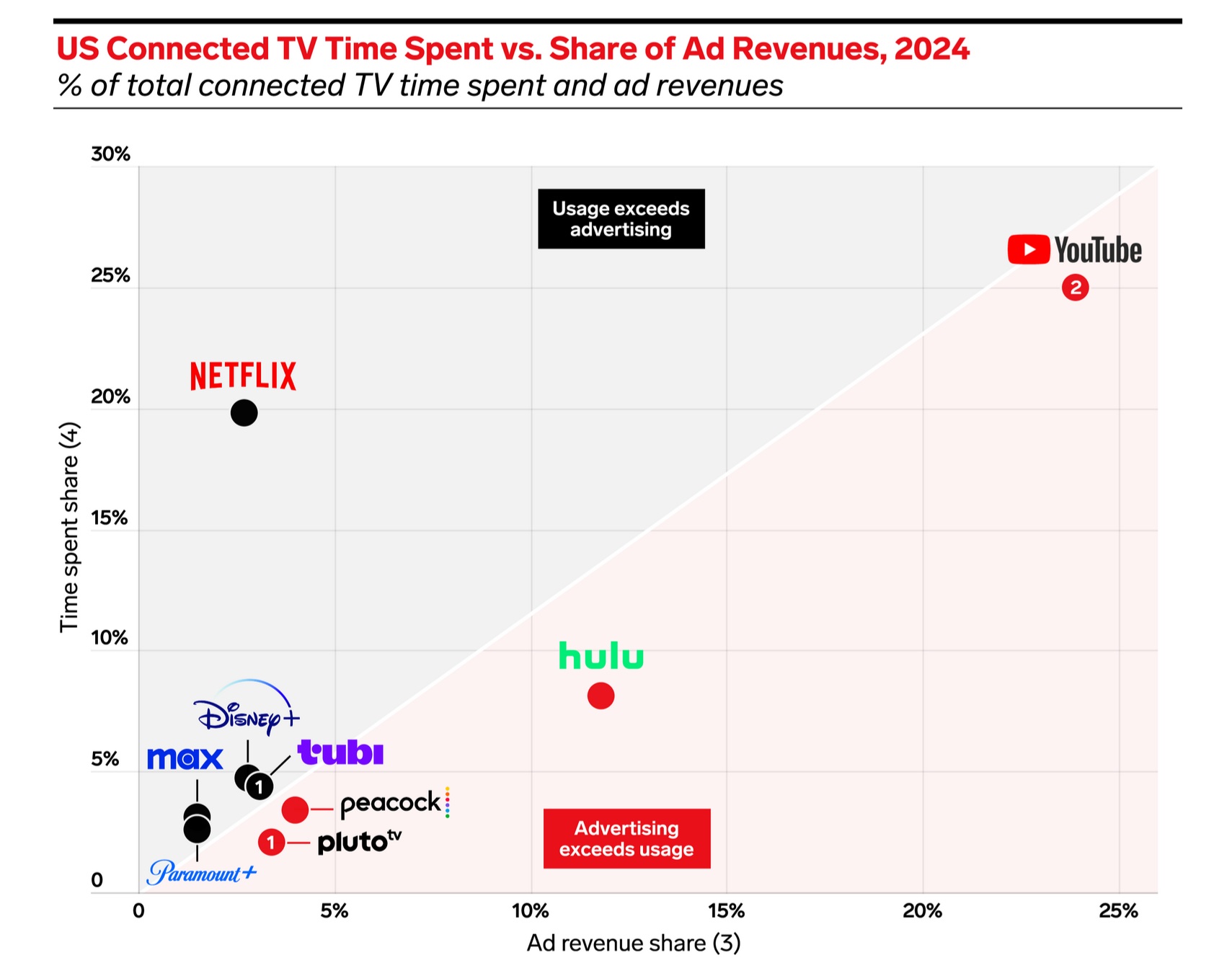 e-marketer-us-ad-streaming