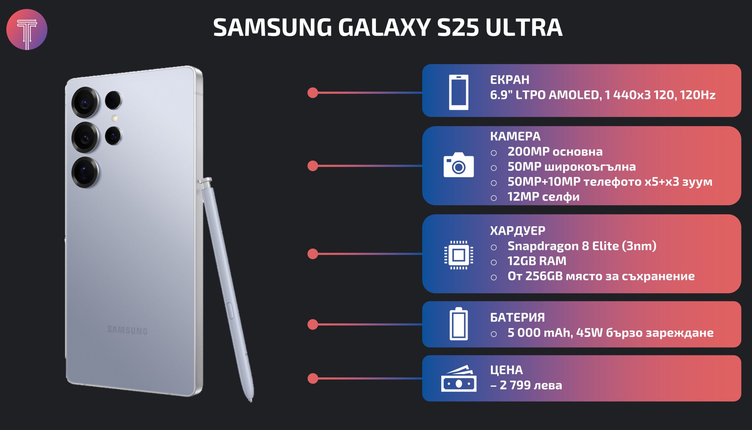 Samsung-Galaxy-S25-Ultra-Launch-Specs