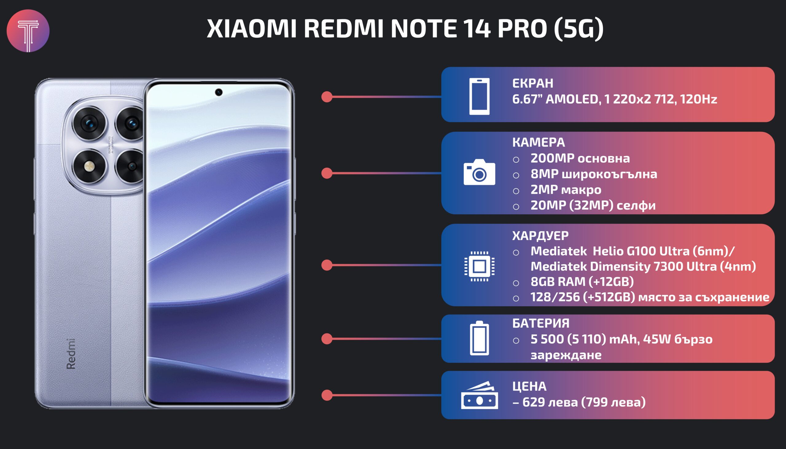 Xiaomi-Redmi-Note-14-Pro-Specs