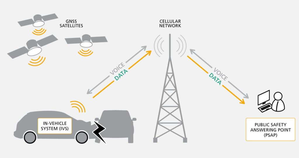 function-eCall-in-vehicle-system_web-1920x1020